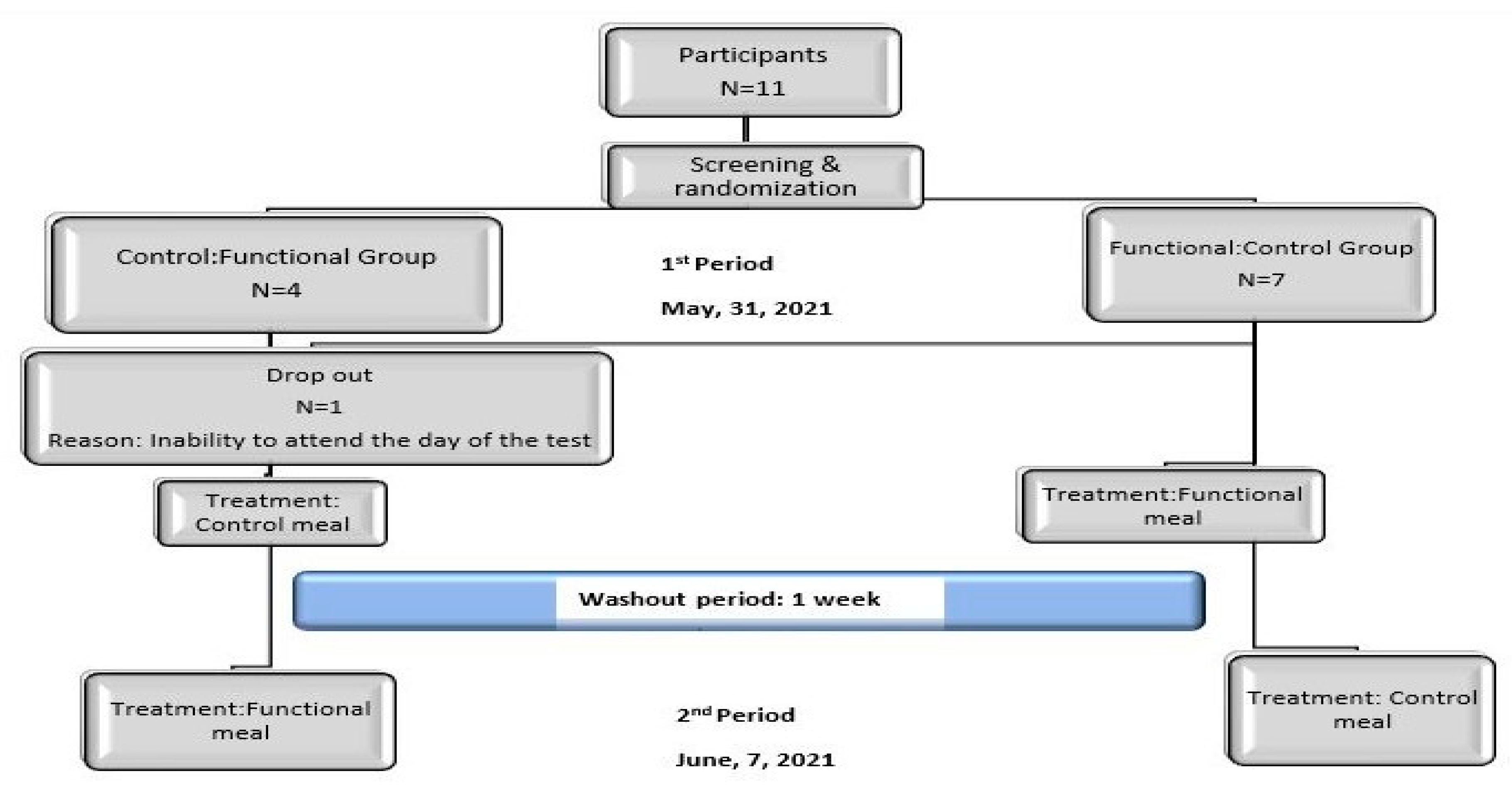 Sustainability 13 11472 g002 550