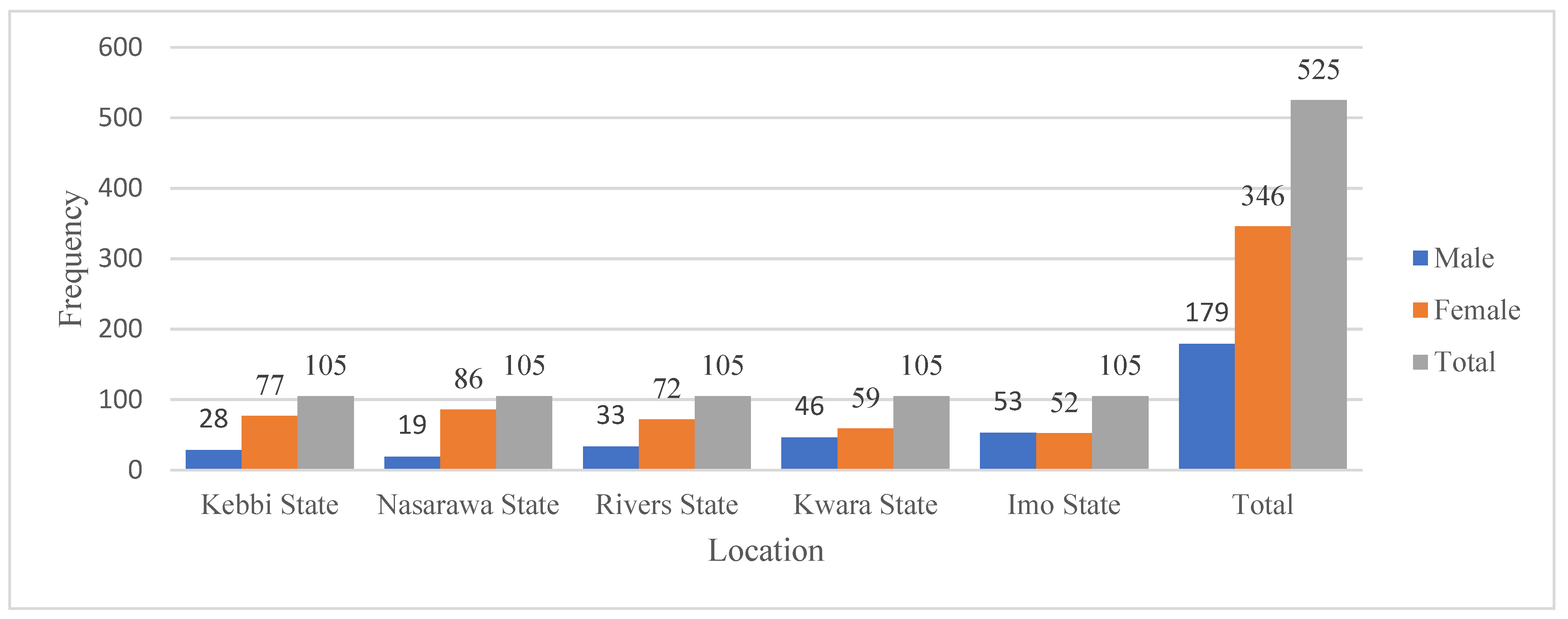 Sustainability 13 11475 g002