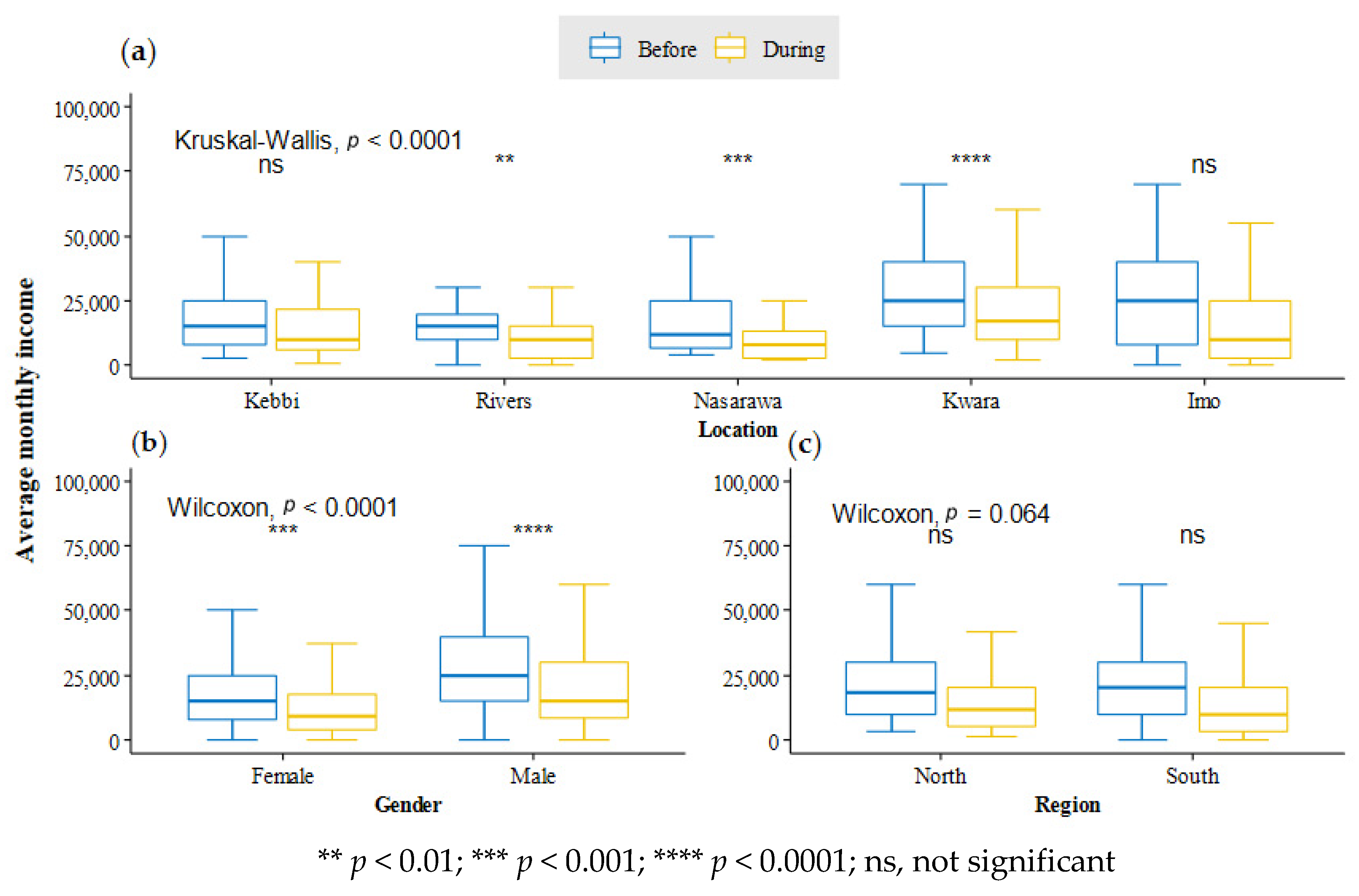 Sustainability 13 11475 g005
