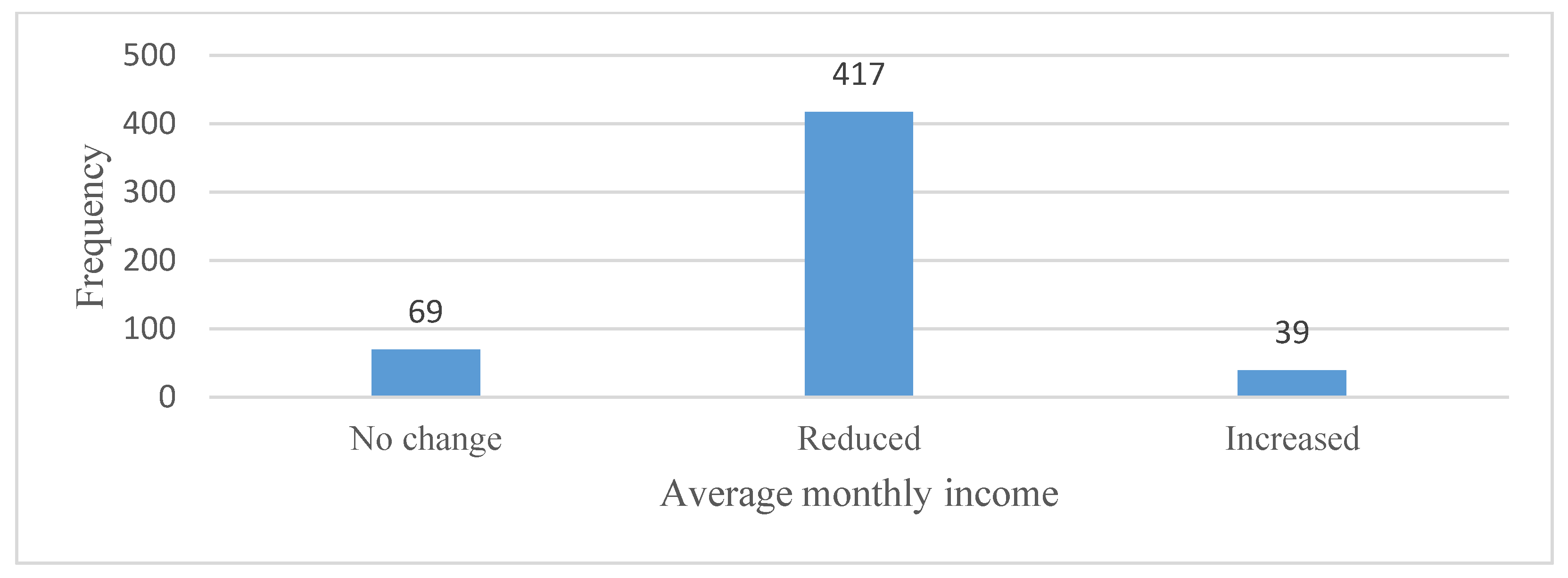 Sustainability 13 11475 g007