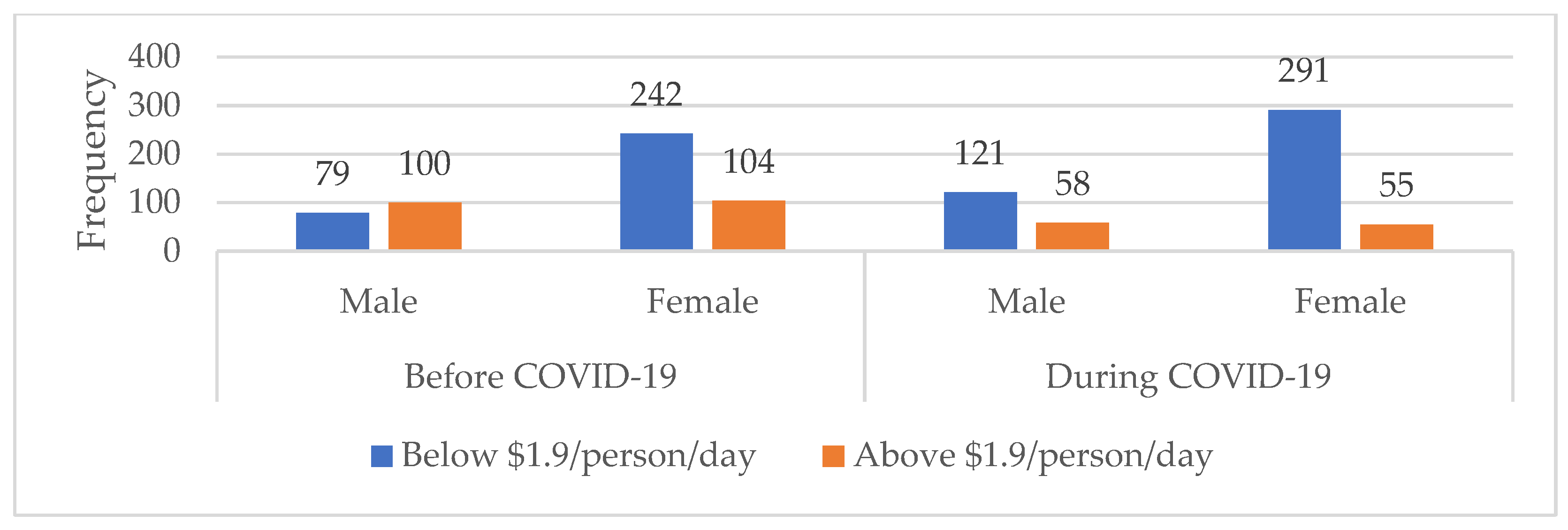 Sustainability 13 11475 g008