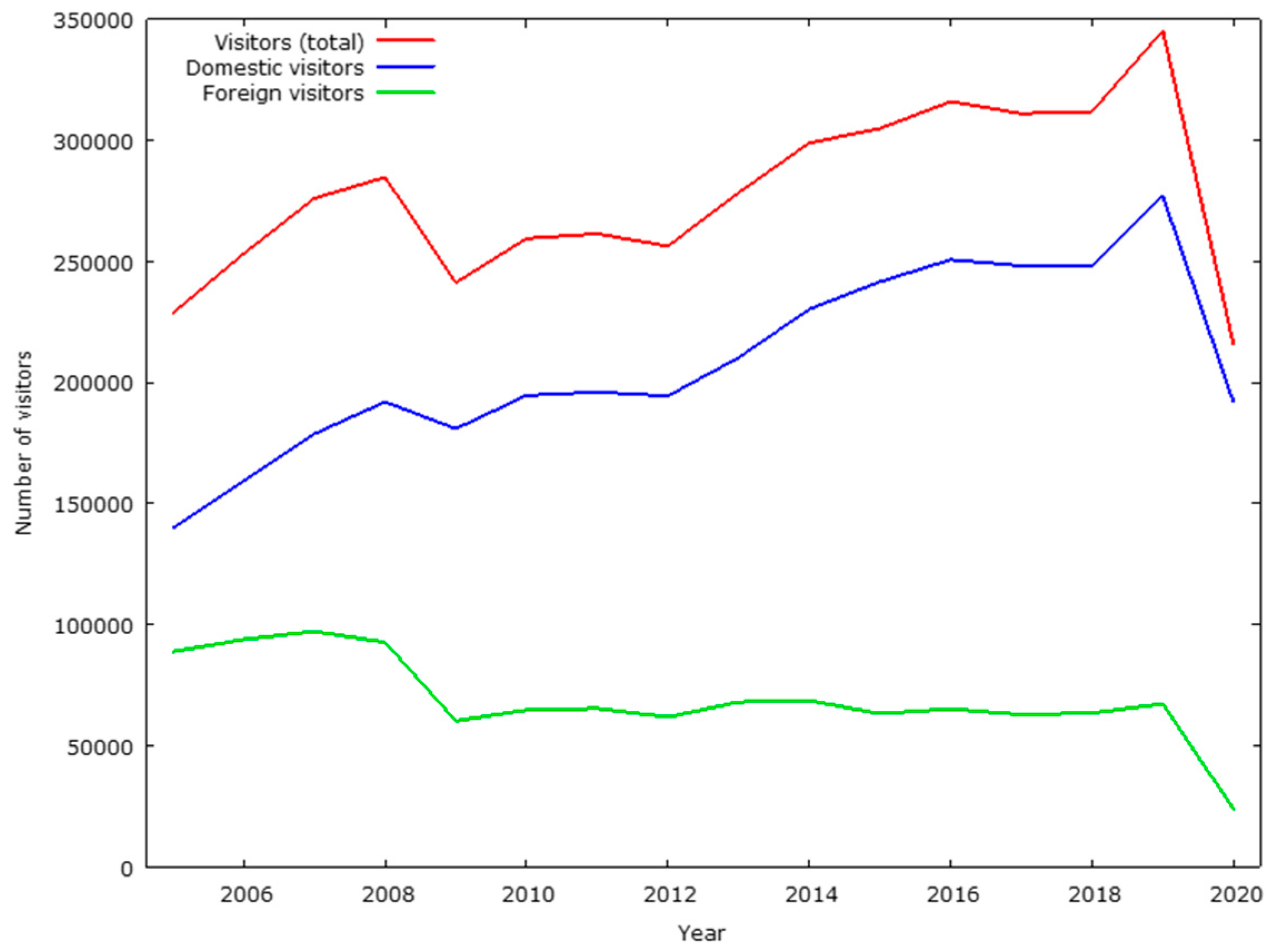 Sustainability 13 11476 g001
