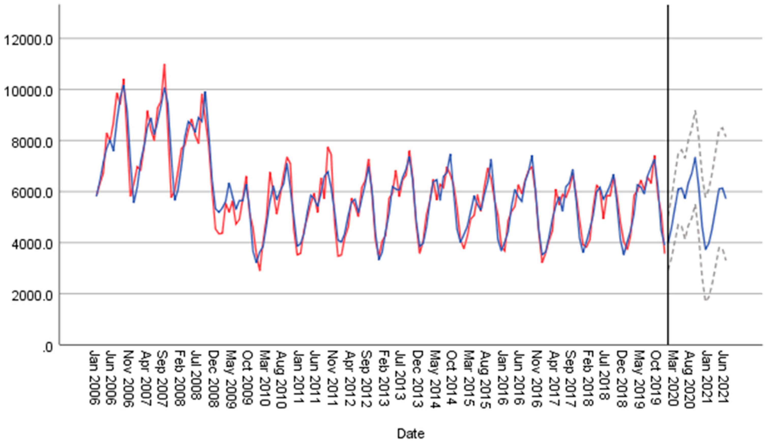 Sustainability 13 11476 g005