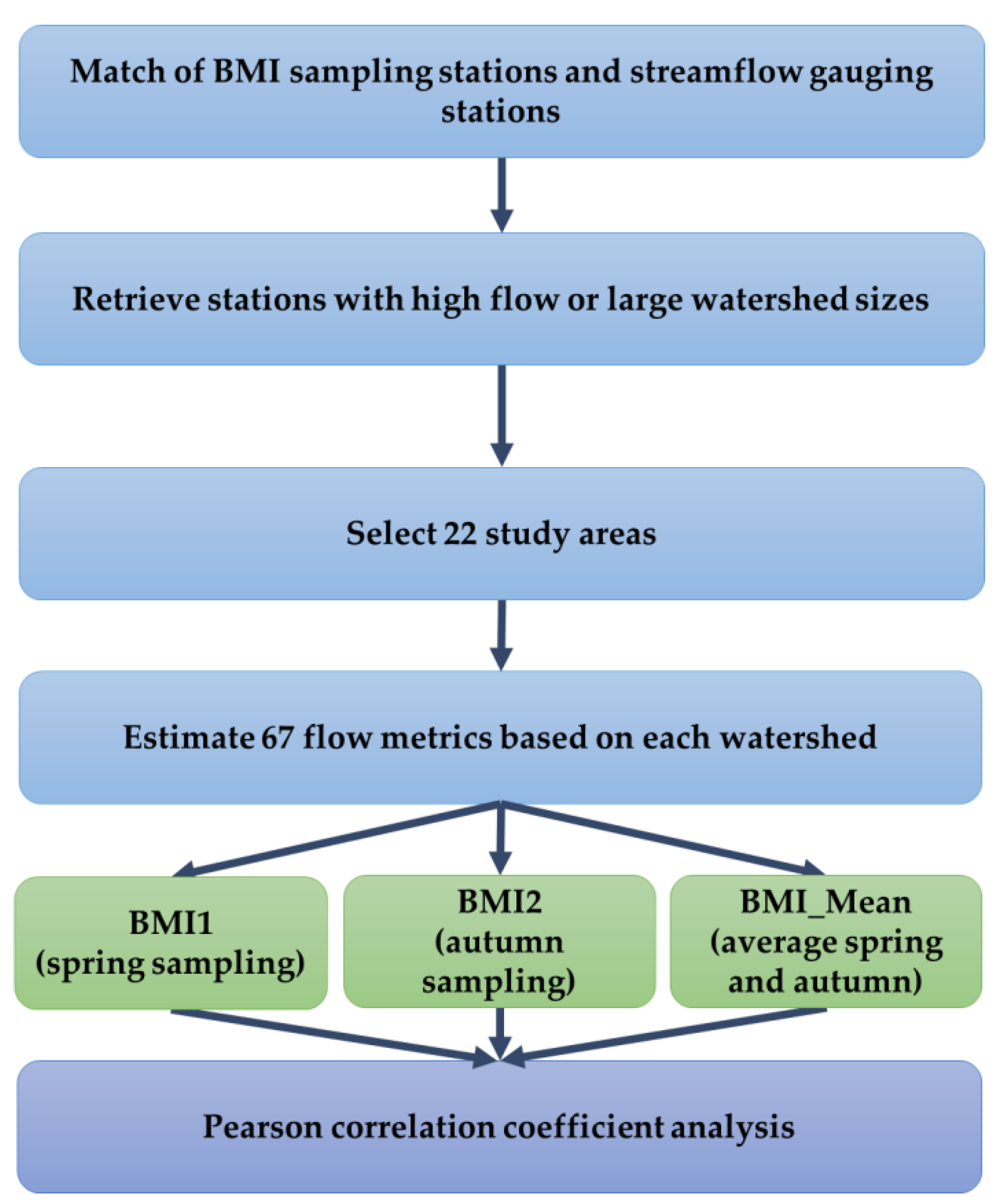 Report of the International Geological Correlation Programme