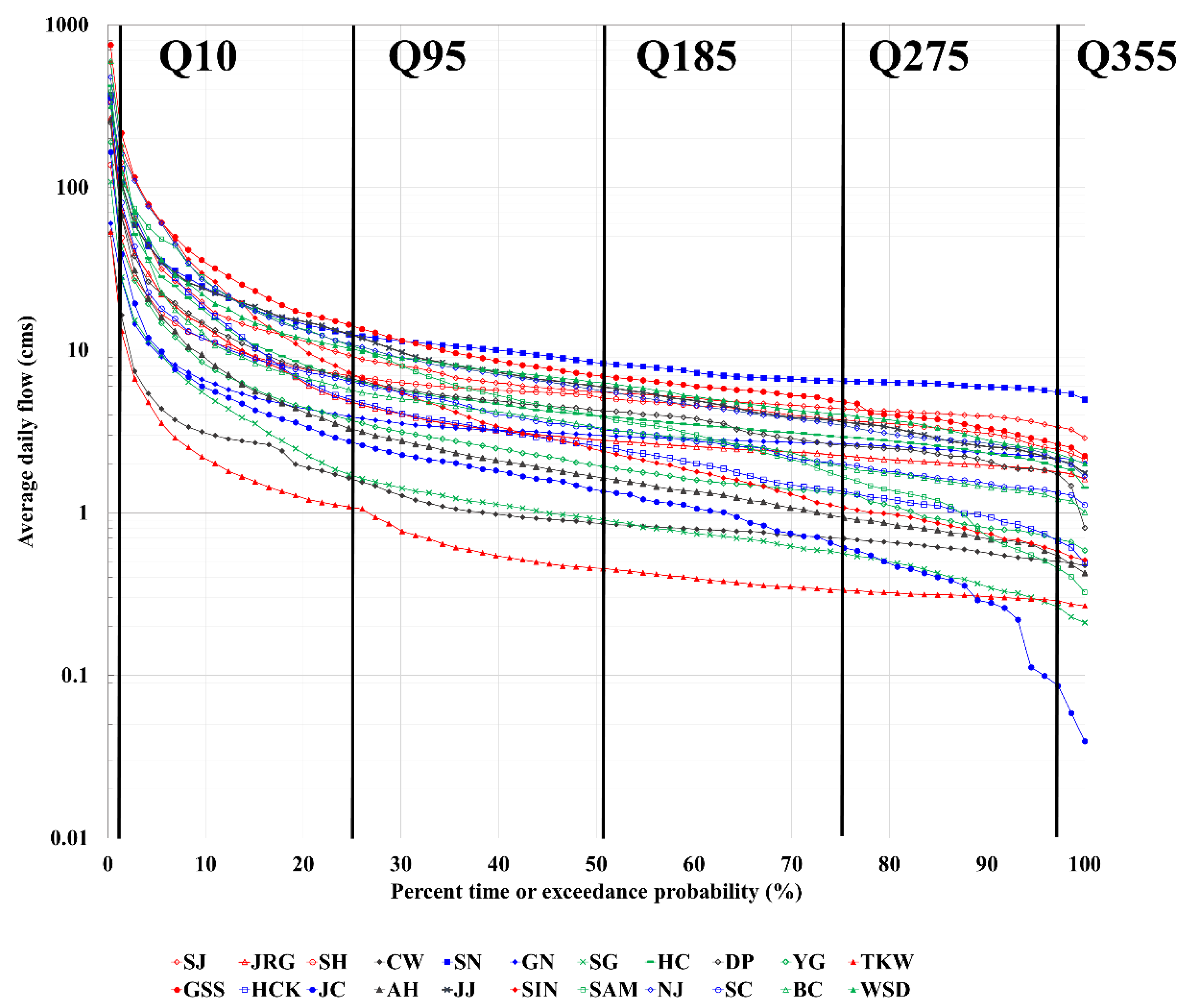 Sustainability 13 11477 g005 Sustainability 13 11477 g005