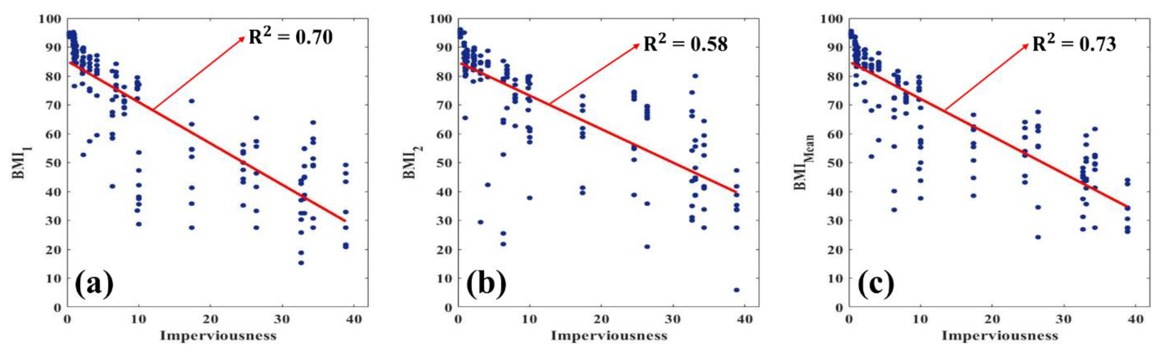 Sustainability 13 11477 g006 Sustainability 13 11477 g006