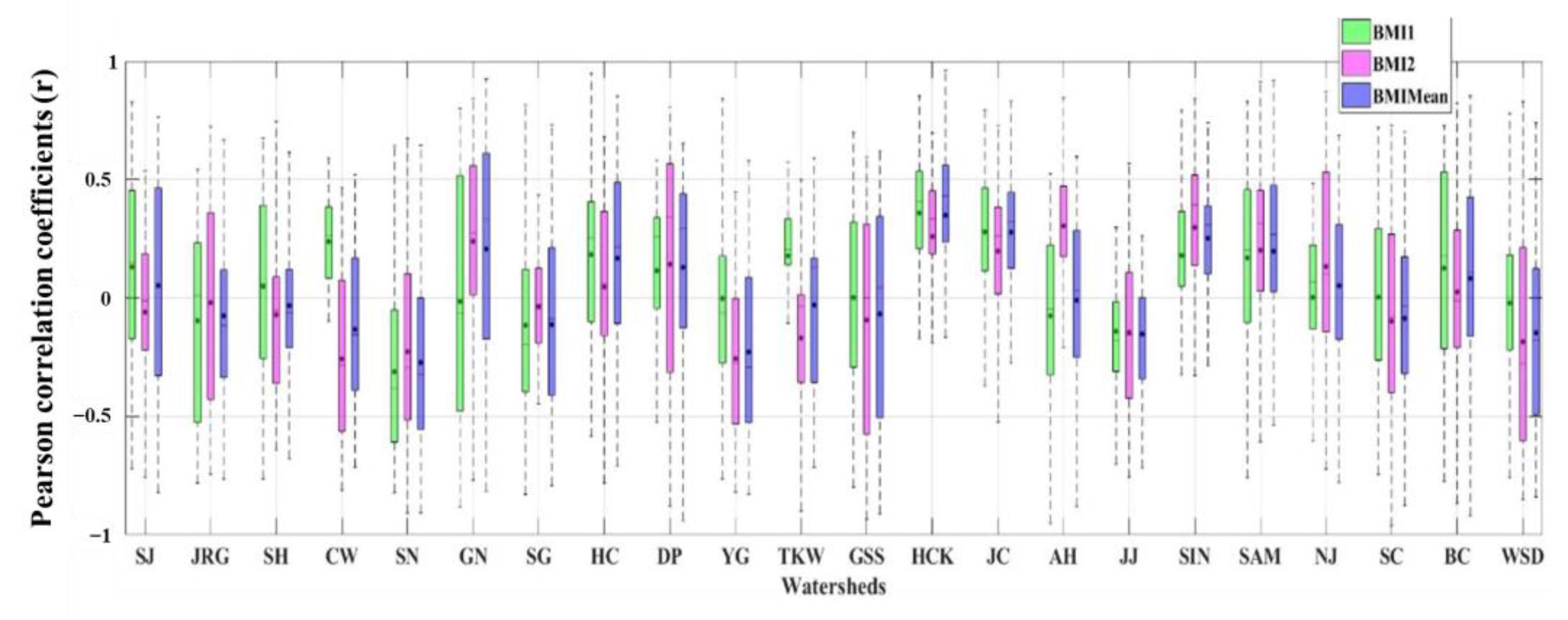 Sustainability 13 11477 g007 Sustainability 13 11477 g007