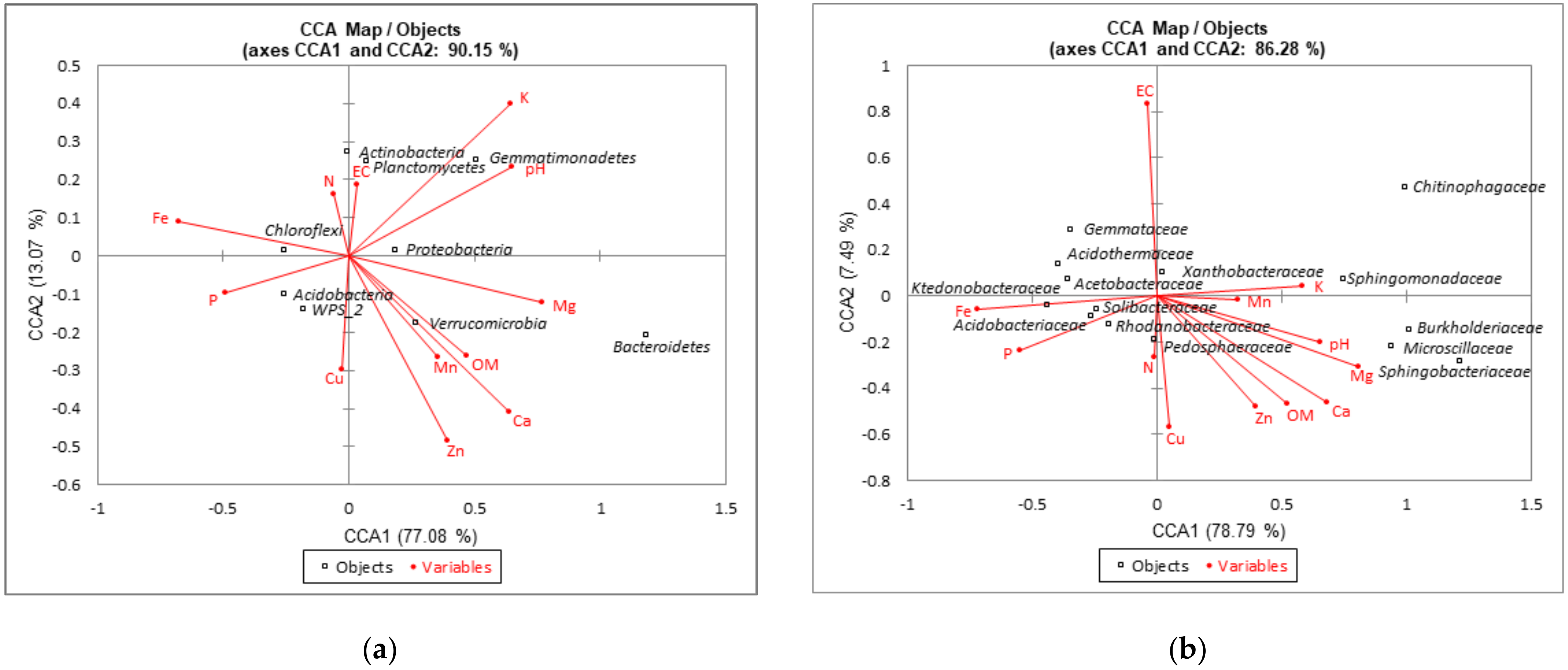 Sustainability 13 11478 g007