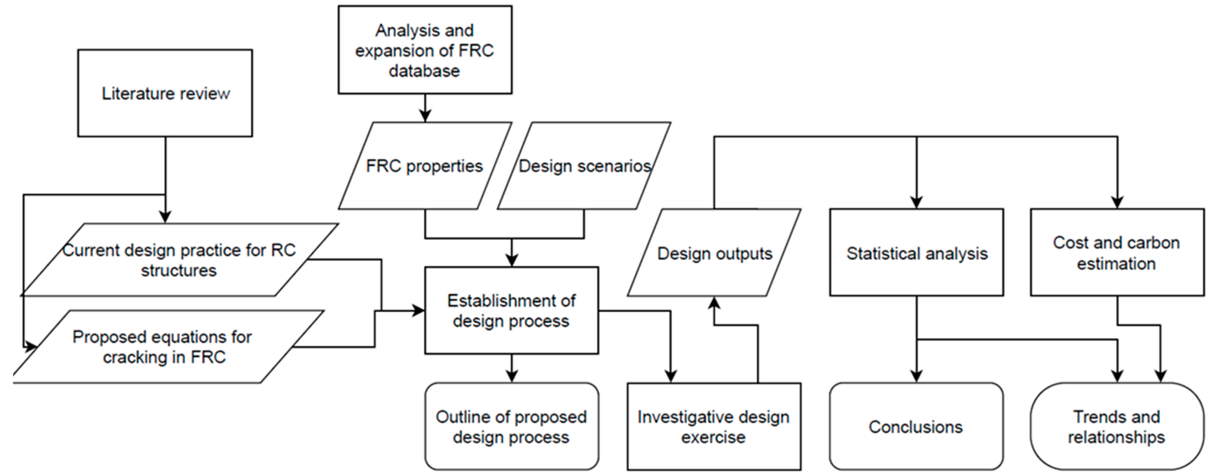 Sustainability 13 11479 g001 550