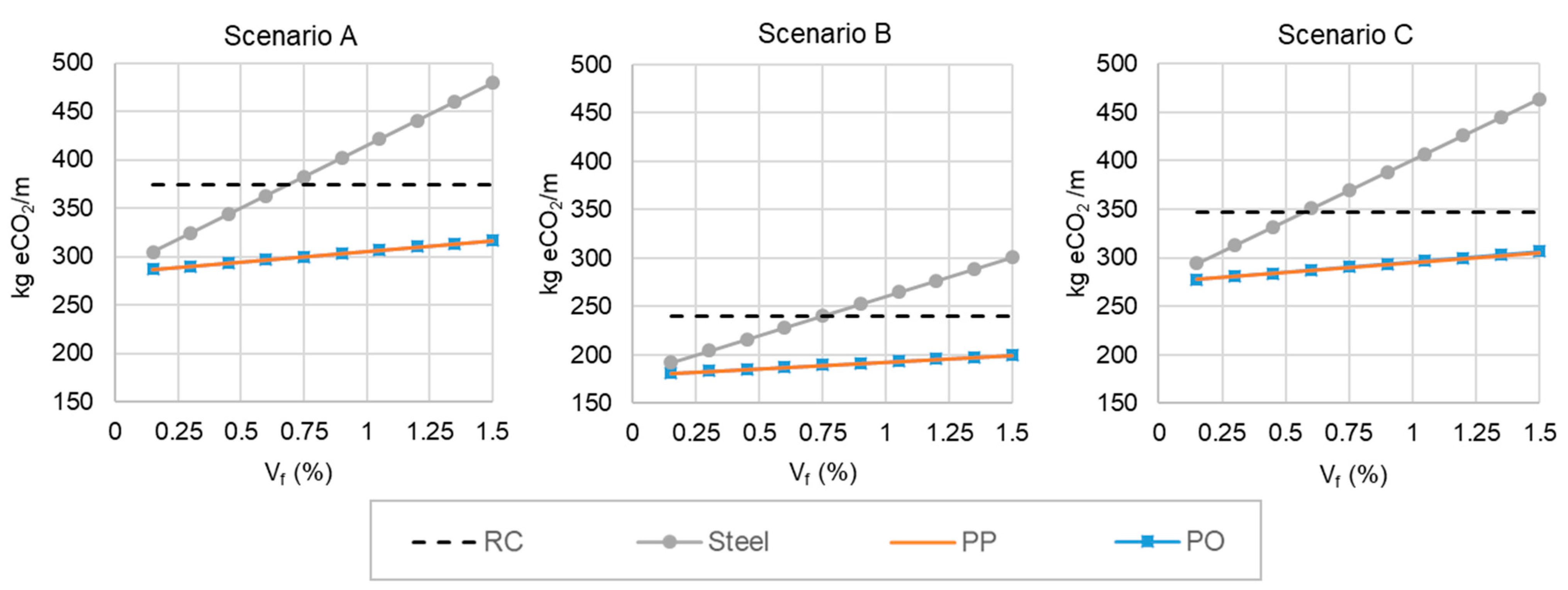 Sustainability 13 11479 g006 550