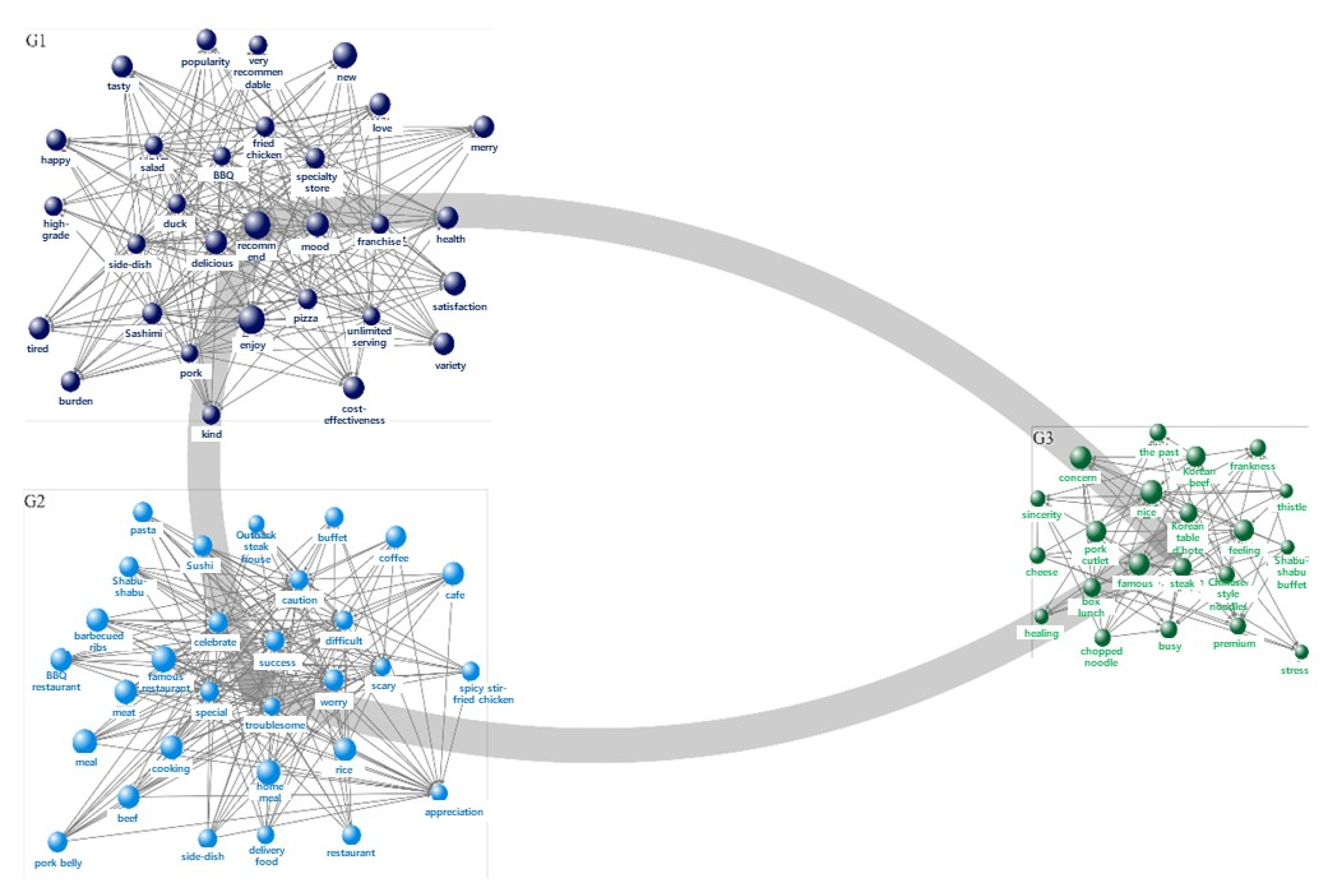 Sustainability 13 11480 g002