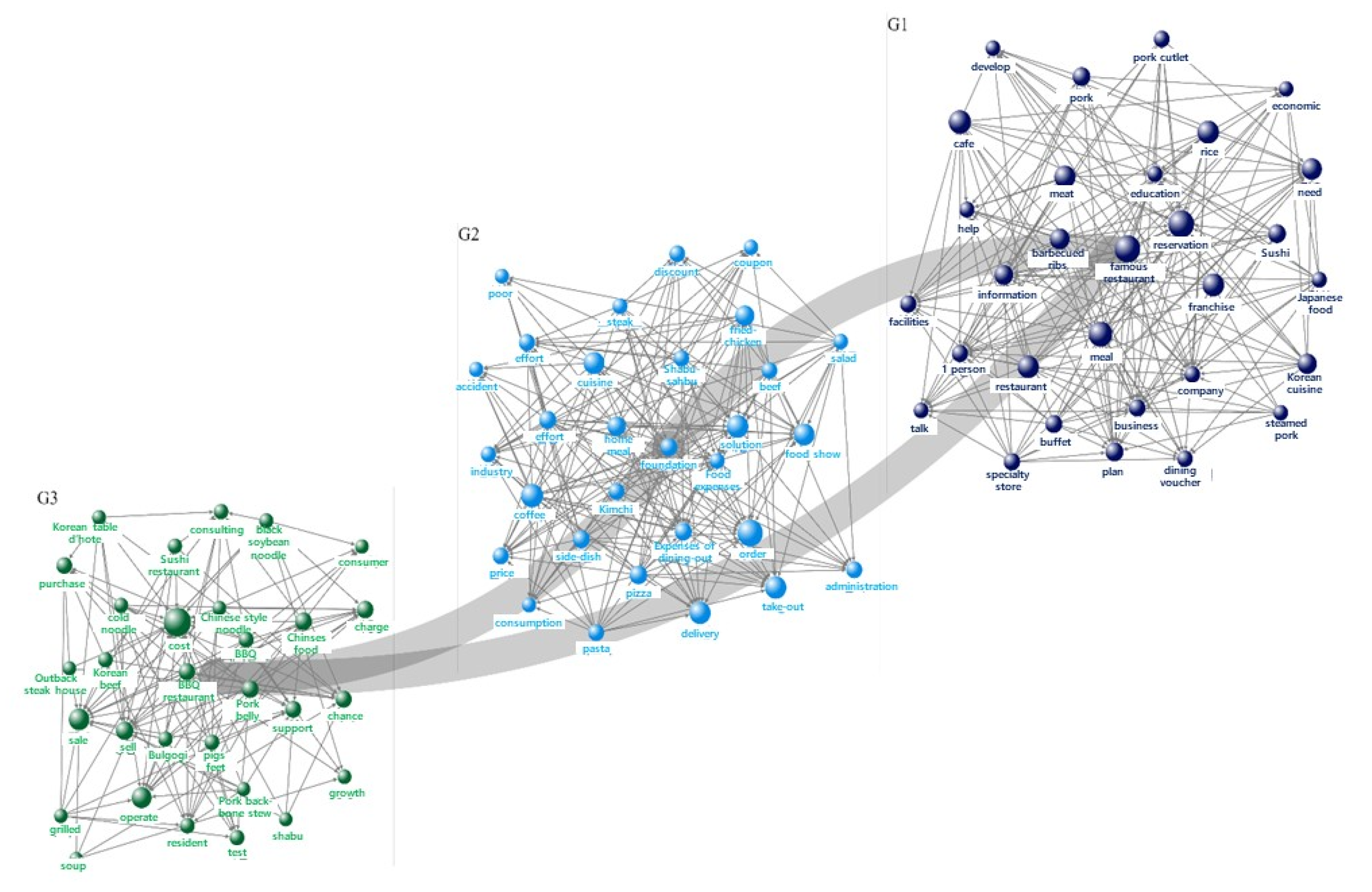 Sustainability 13 11480 g003
