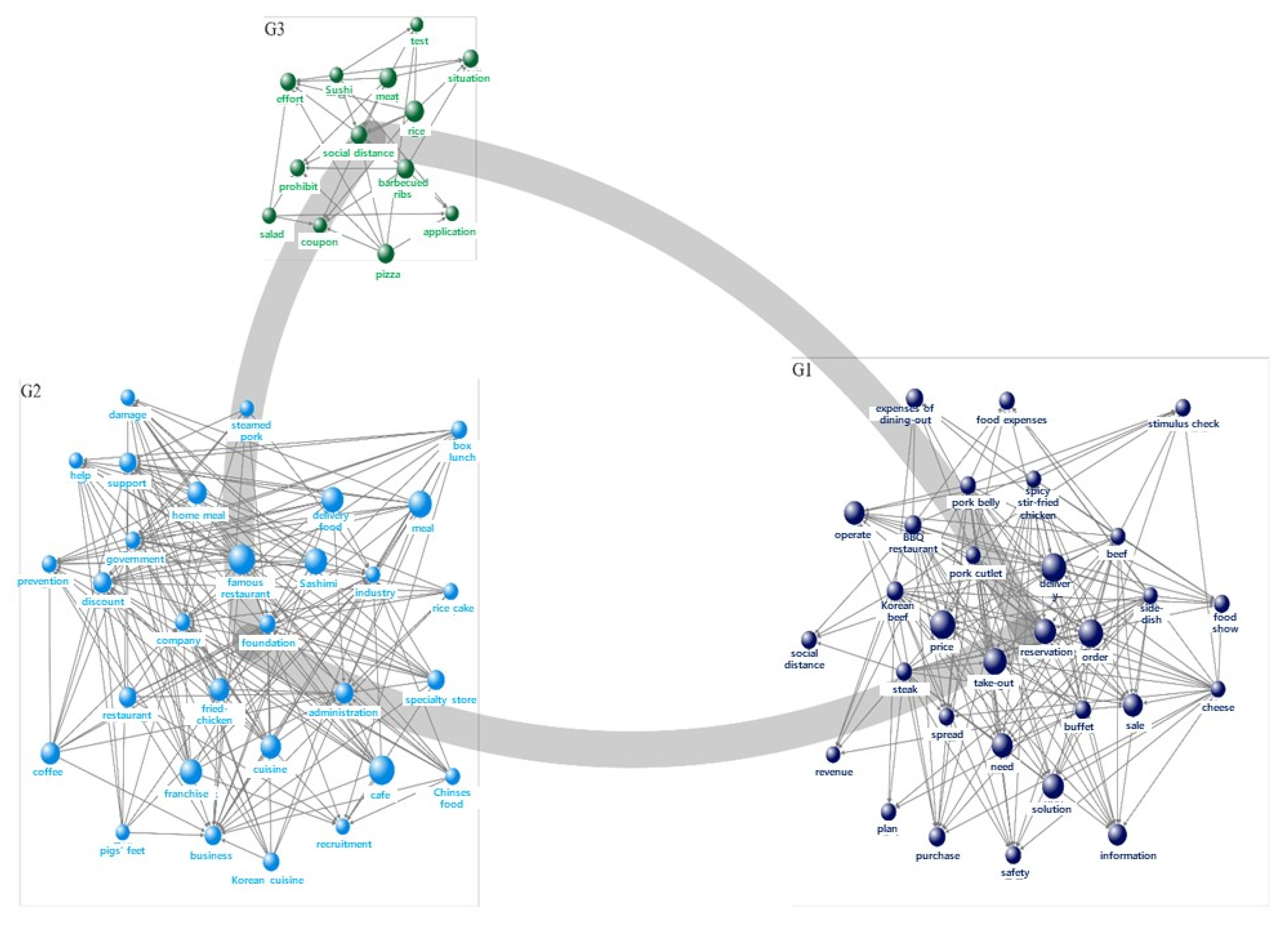 Sustainability 13 11480 g004