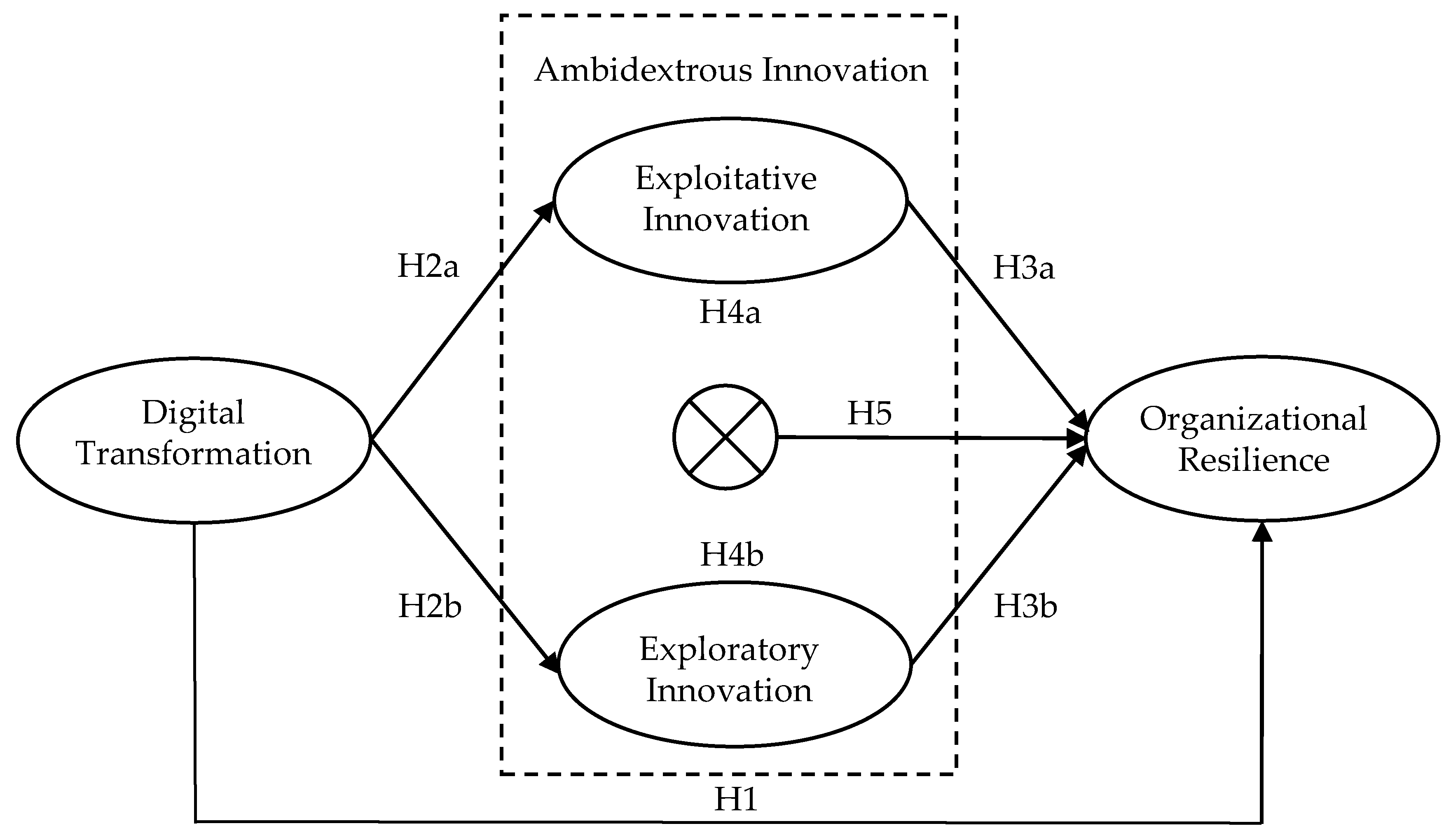 Sustainability 13 11487 g001 550