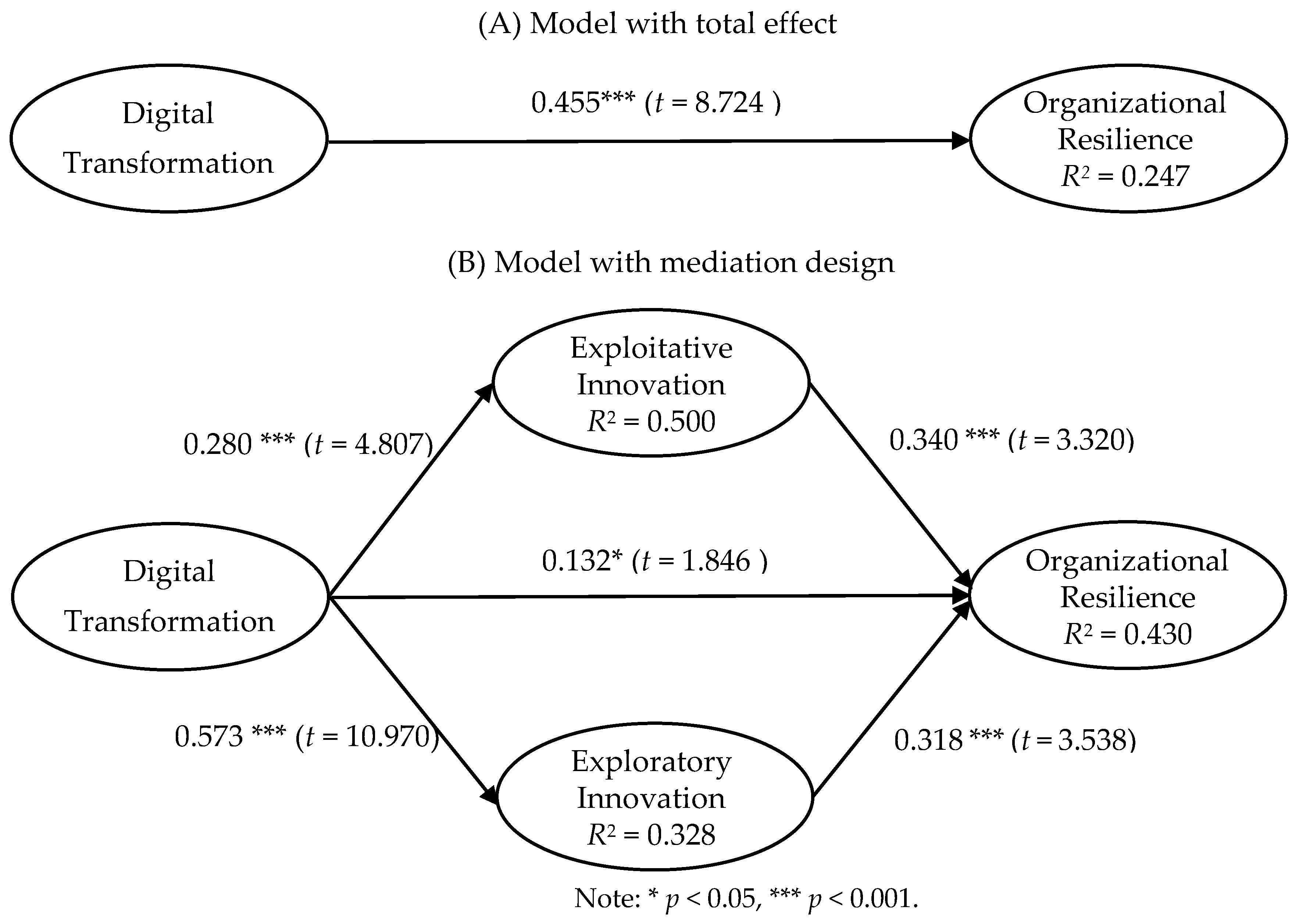 Sustainability 13 11487 g002 550