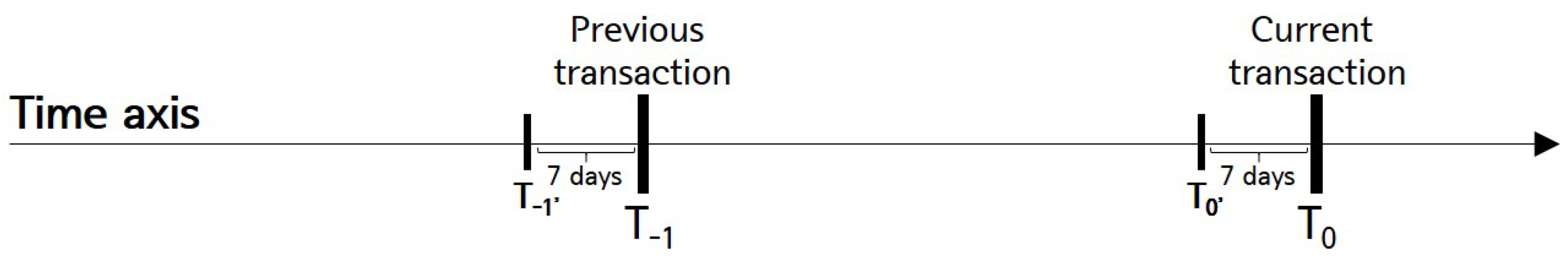 Sustainability 13 11489 g003 550