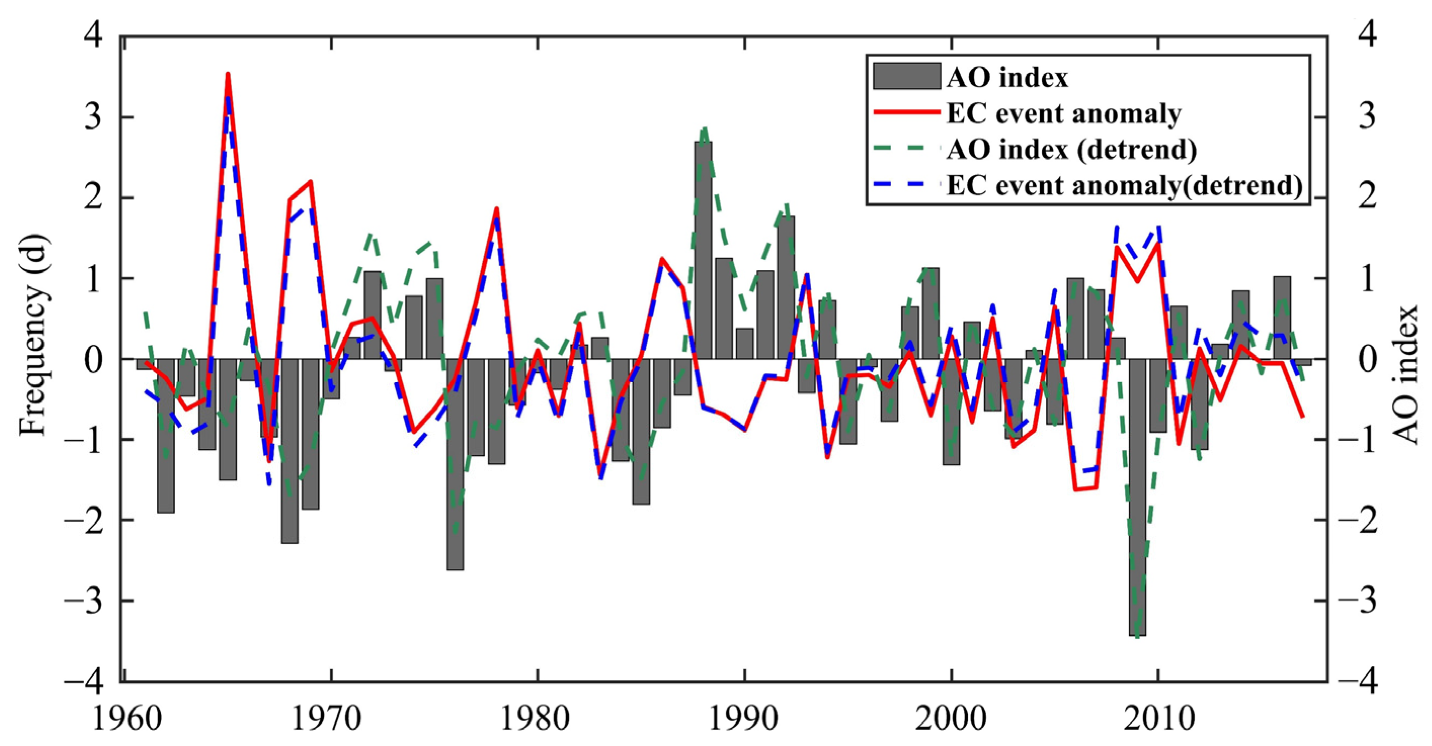 Sustainability 13 11491 g005 550