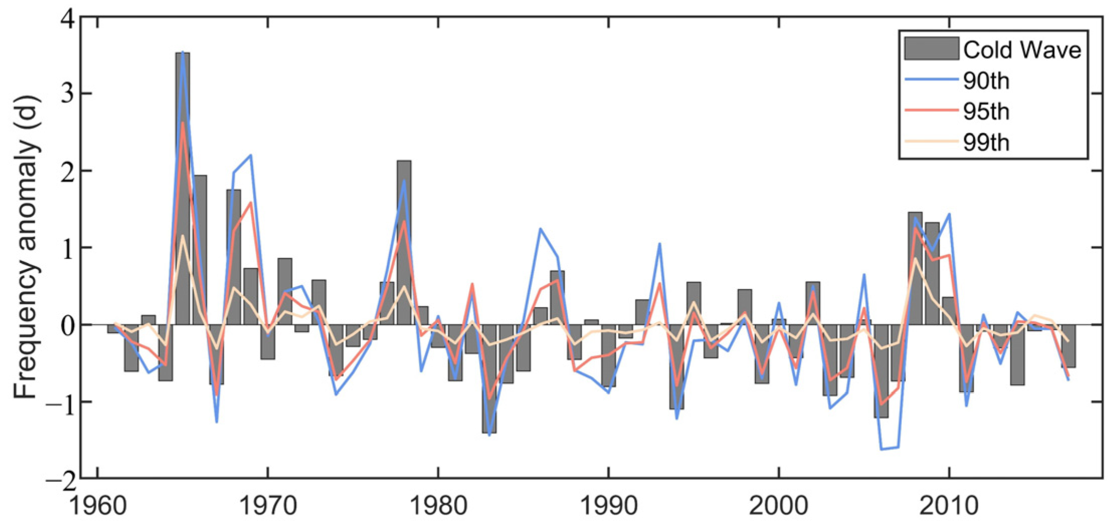 Sustainability 13 11491 g009 550