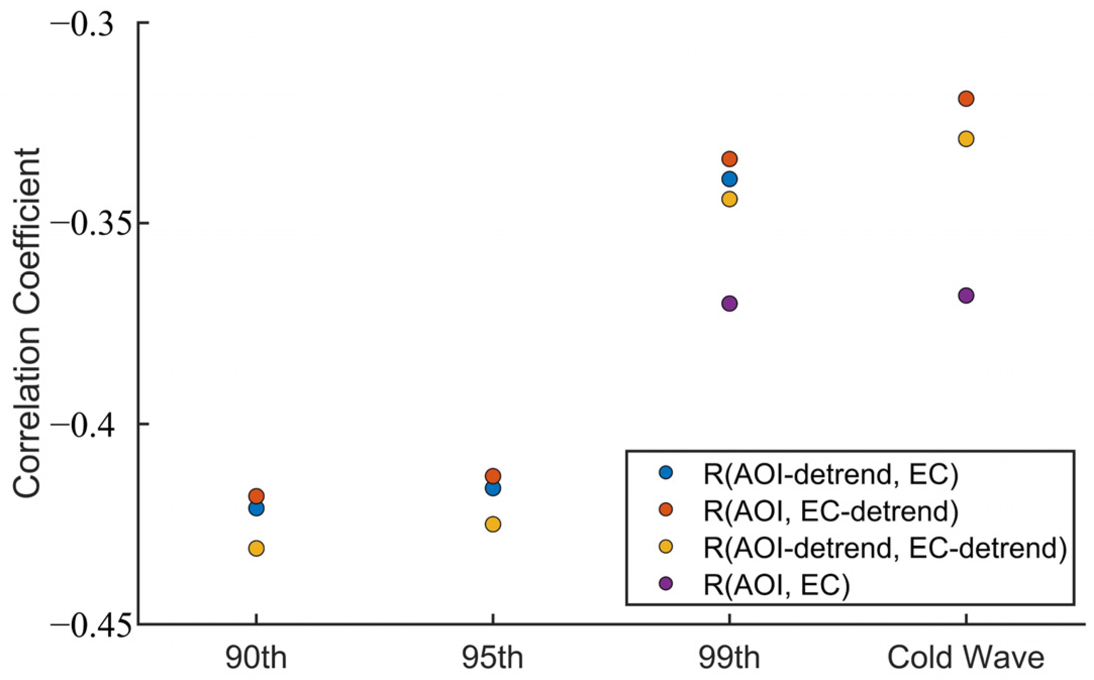 Sustainability 13 11491 g010 550