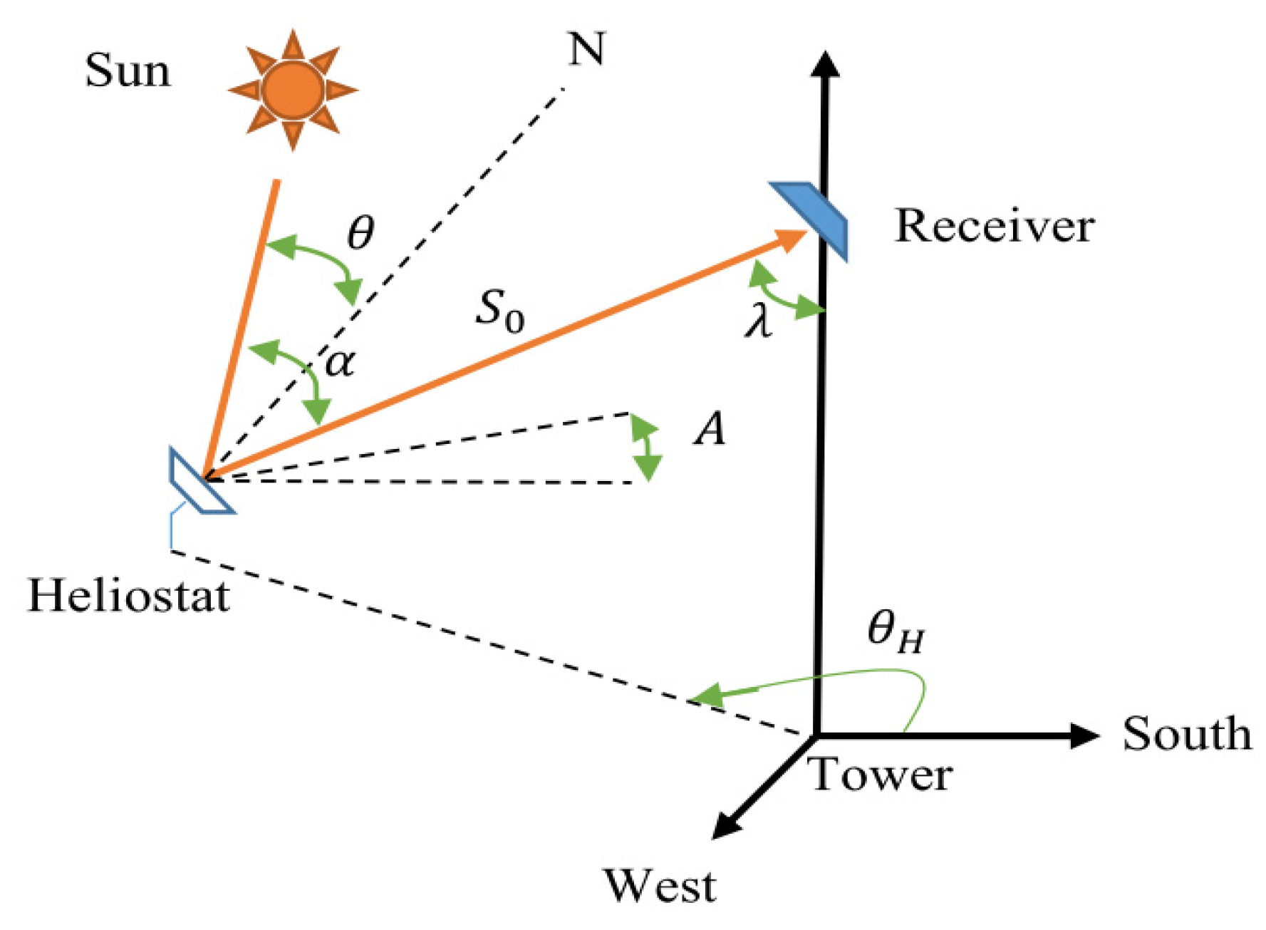 Sustainability 13 11493 g002 550