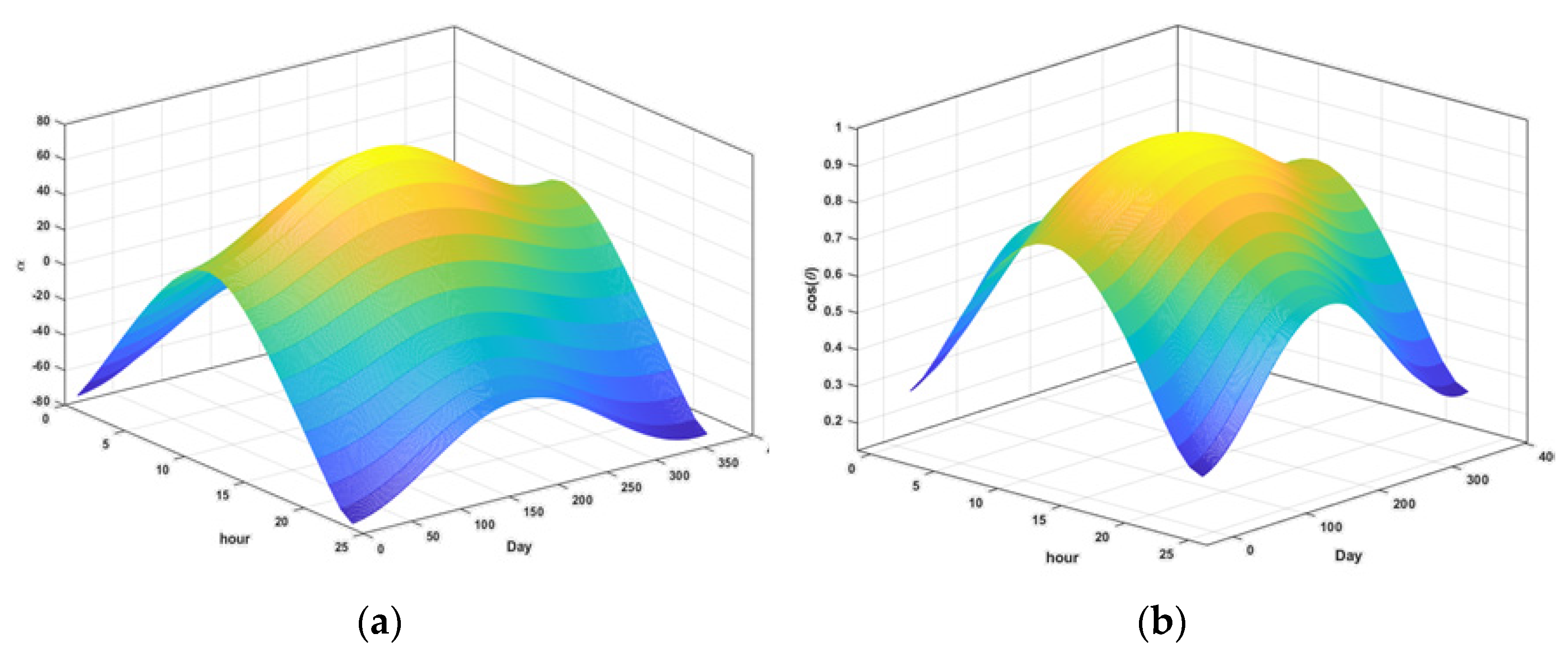 Sustainability 13 11493 g003 550