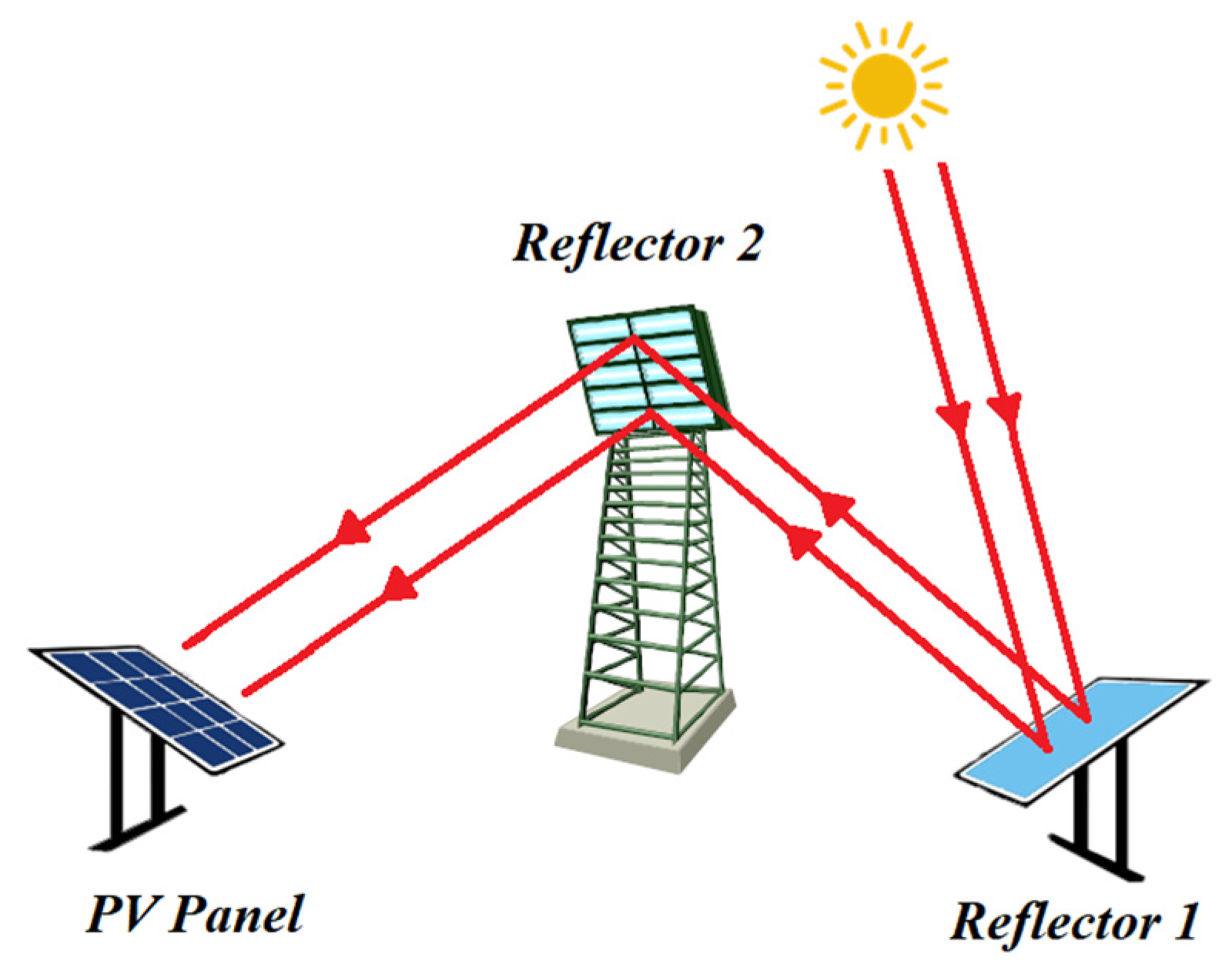 Sustainability 13 11493 g004 550
