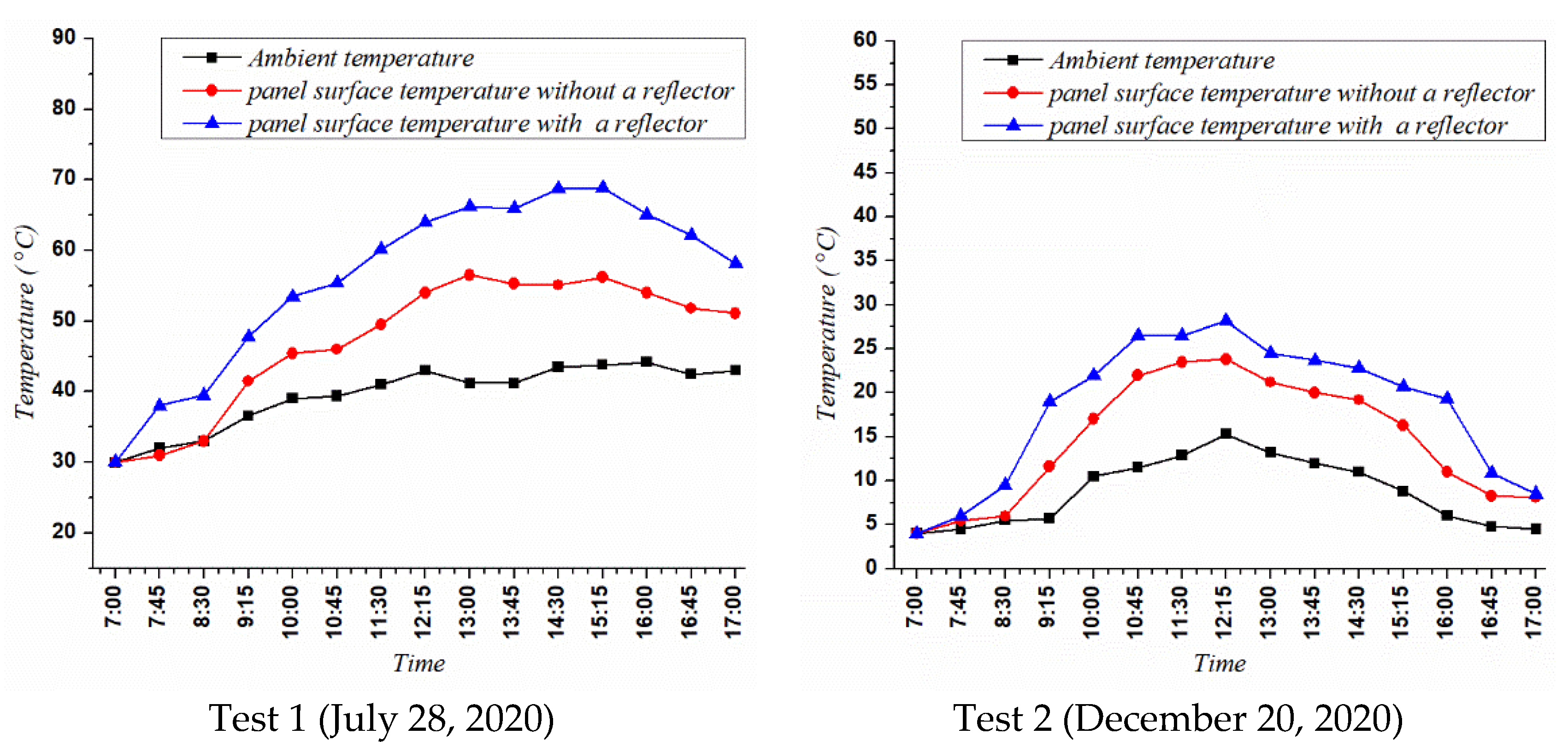 Sustainability 13 11493 g006 550