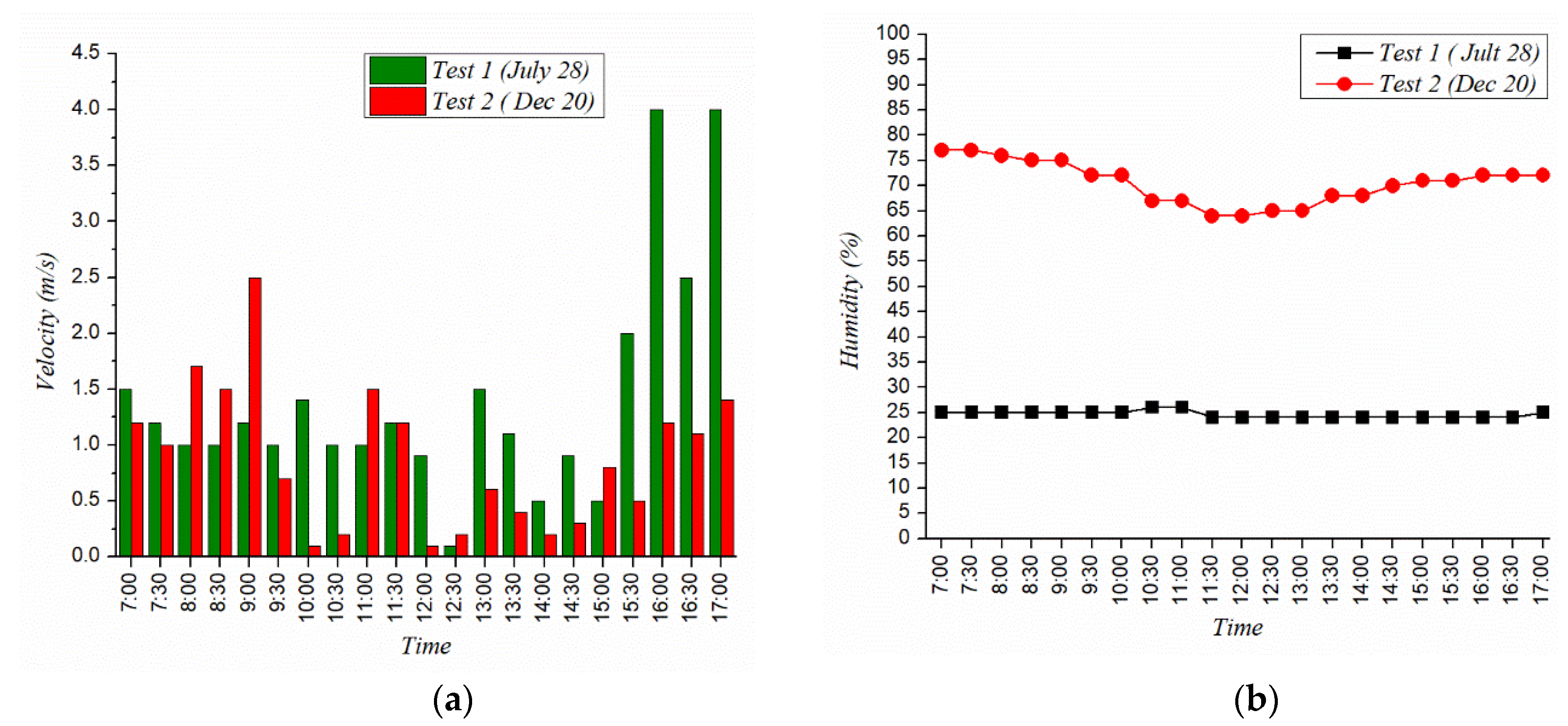 Sustainability 13 11493 g007 550