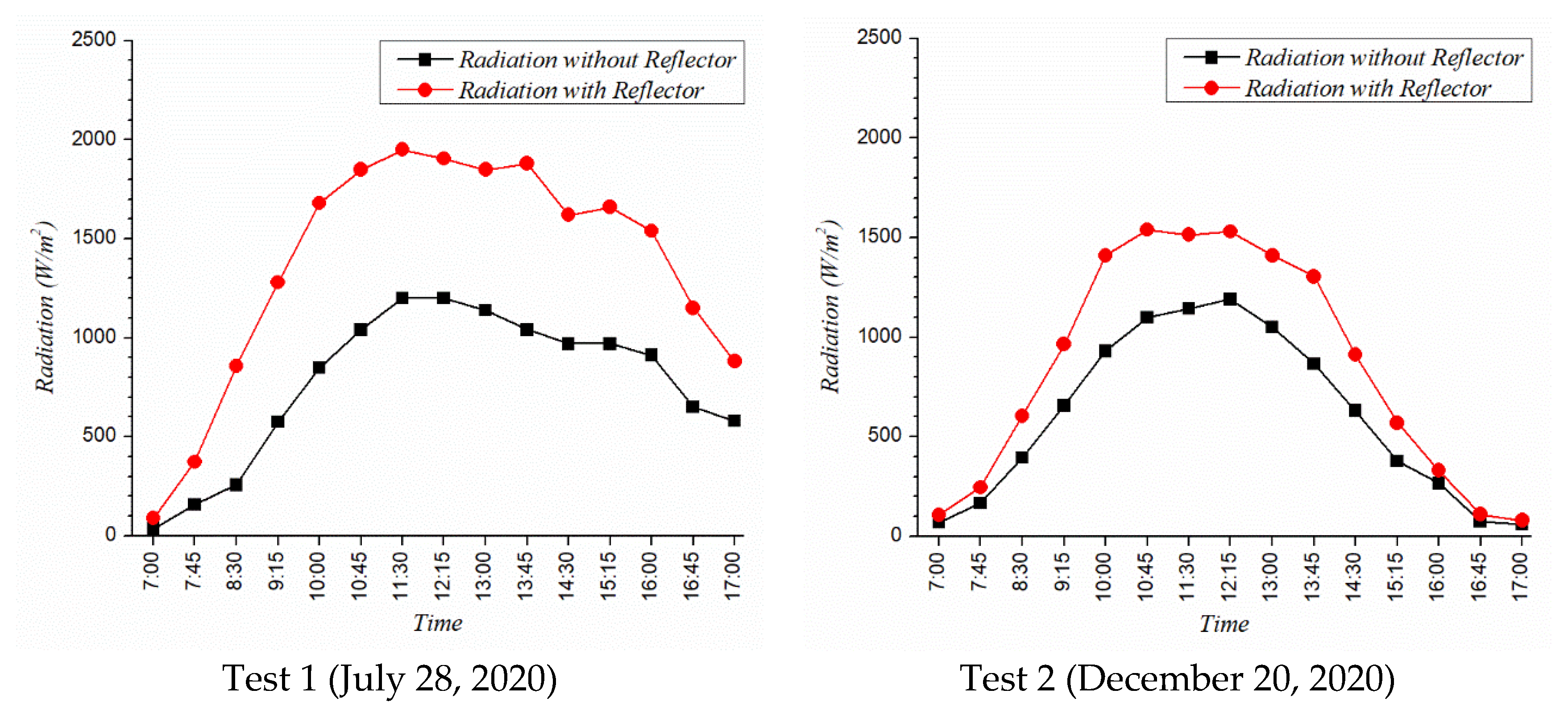 Sustainability 13 11493 g008 550