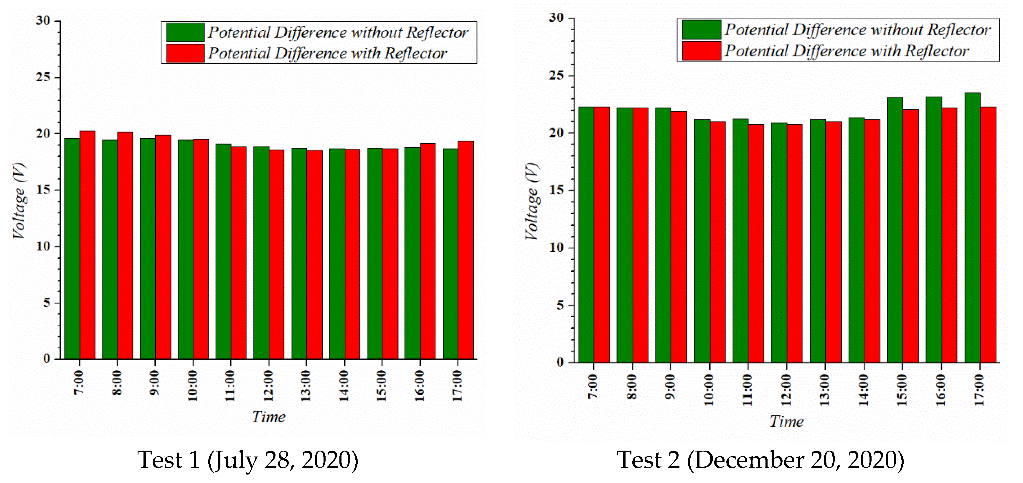 Sustainability 13 11493 g009 550