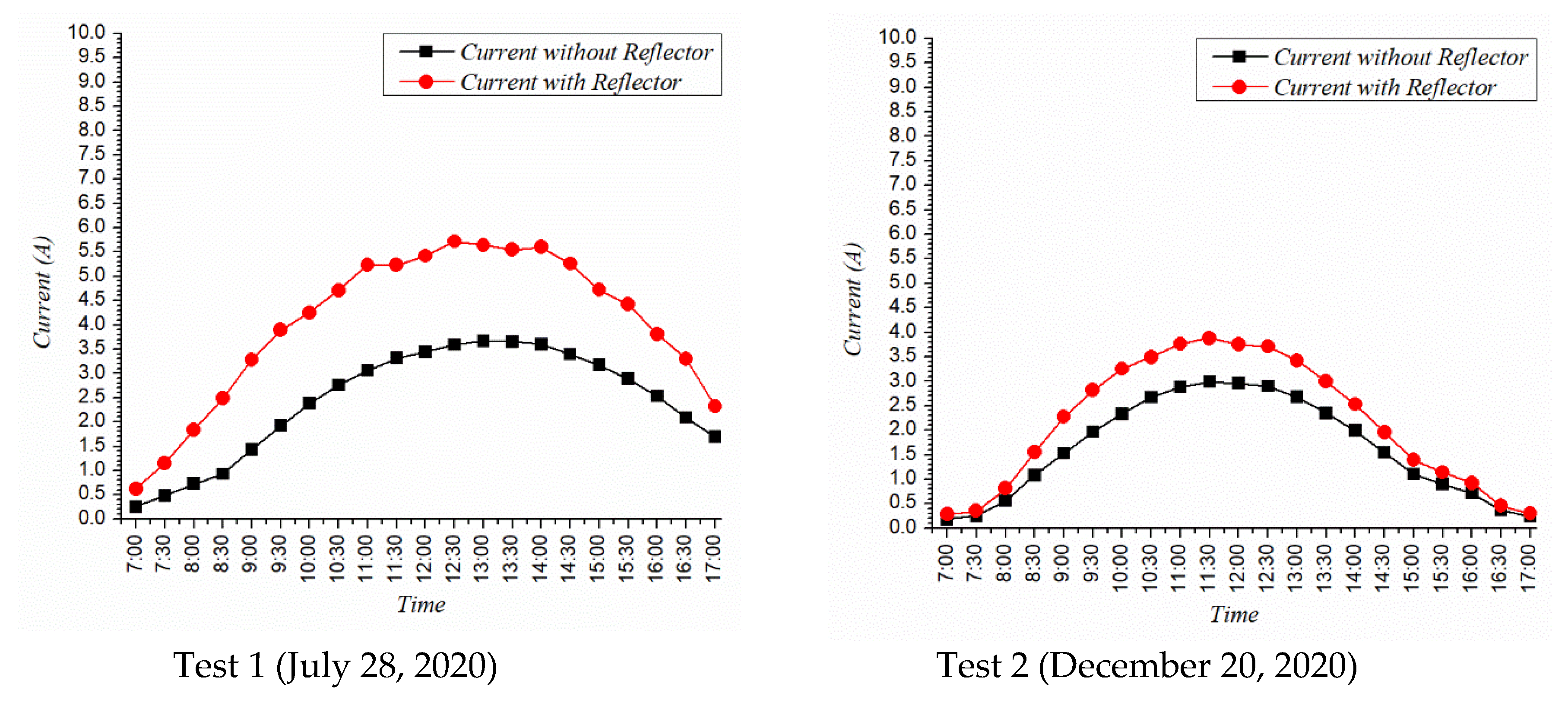 Sustainability 13 11493 g010 550