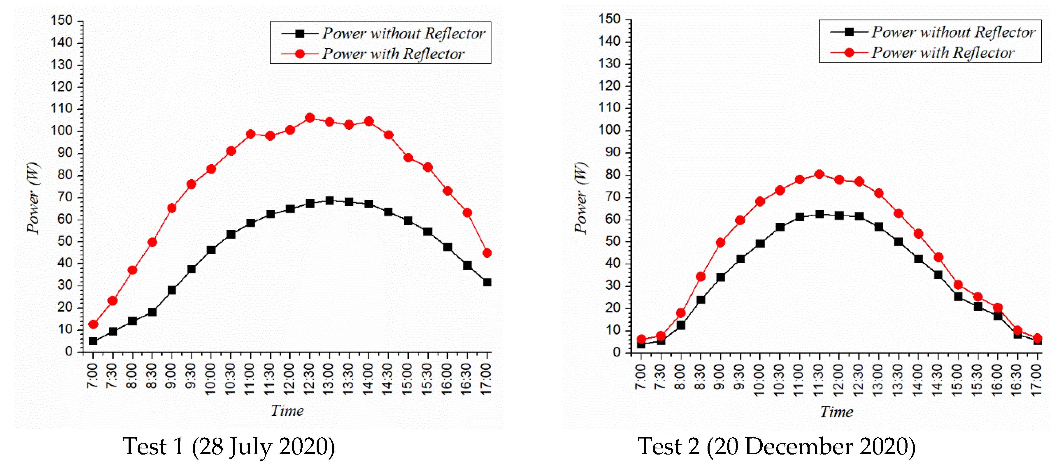 Sustainability 13 11493 g011 550