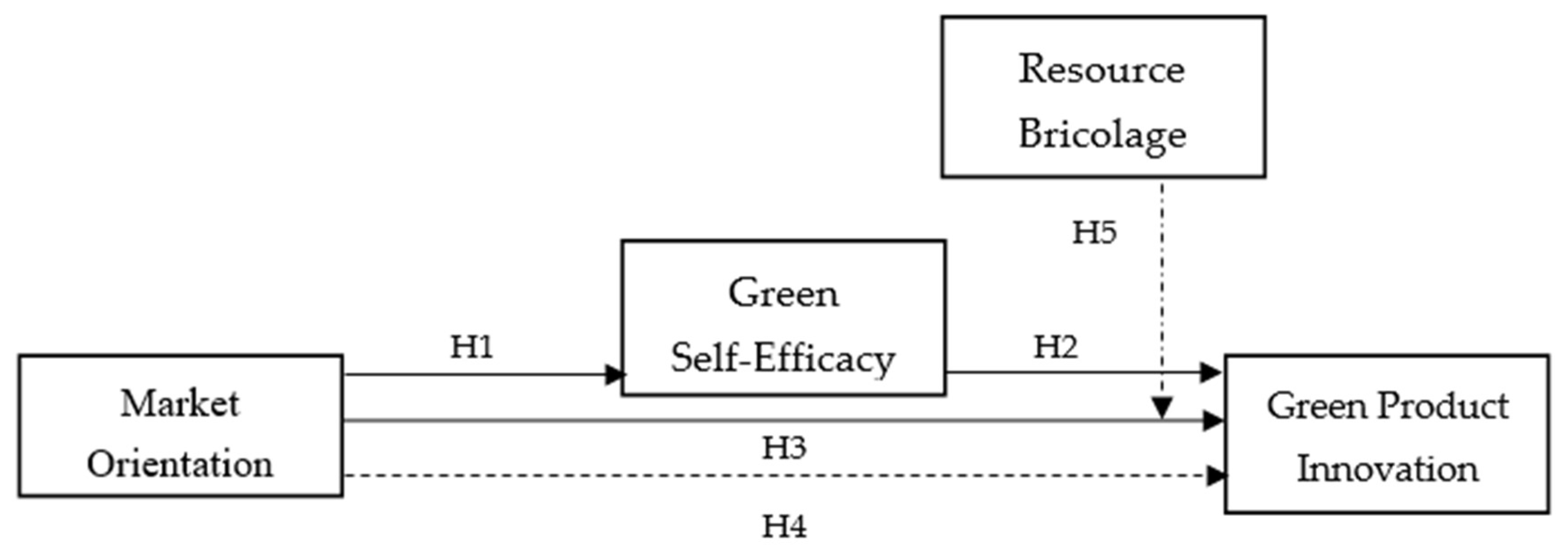 Sustainability 13 11494 g001 550