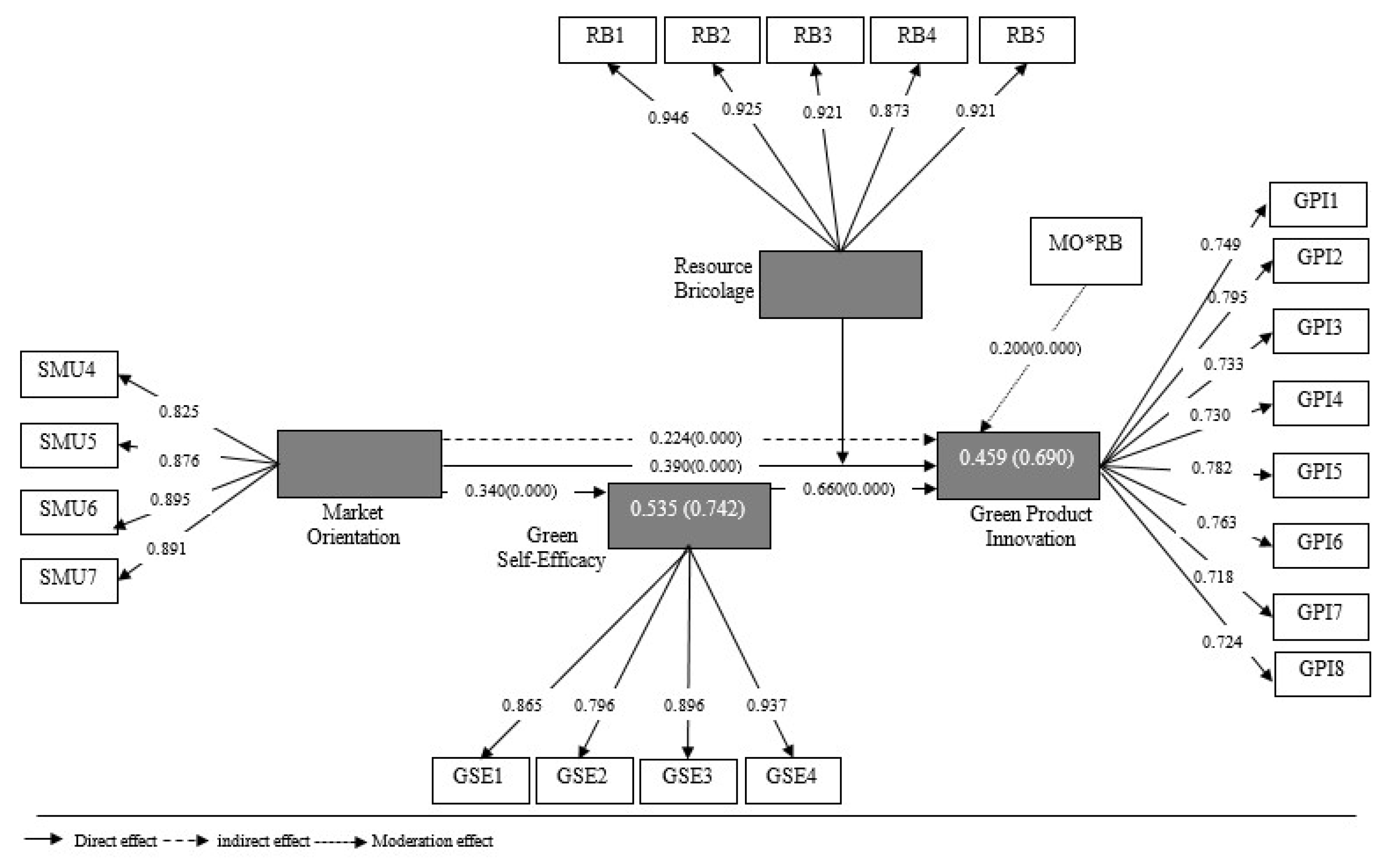 Sustainability 13 11494 g002 550