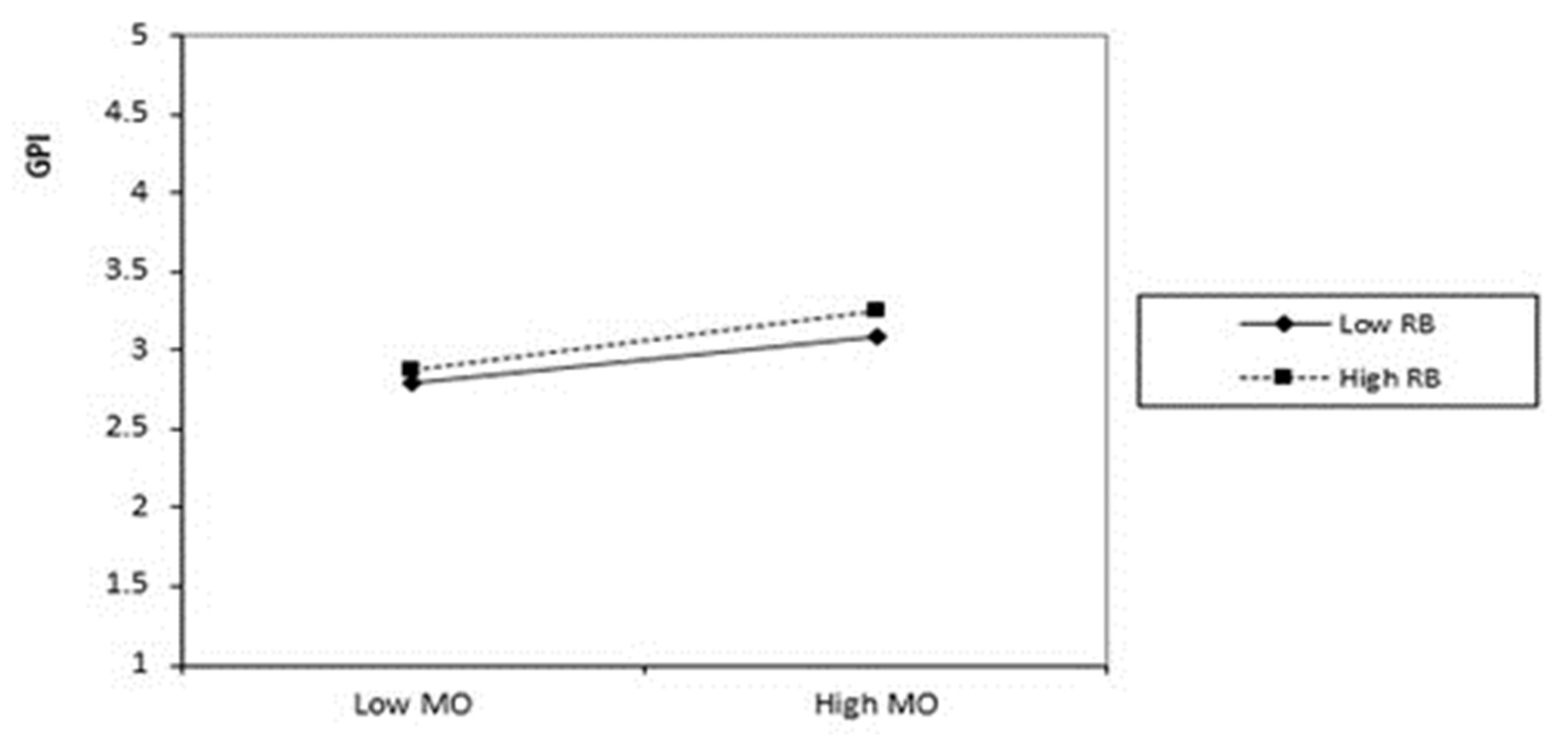Sustainability 13 11494 g003 550