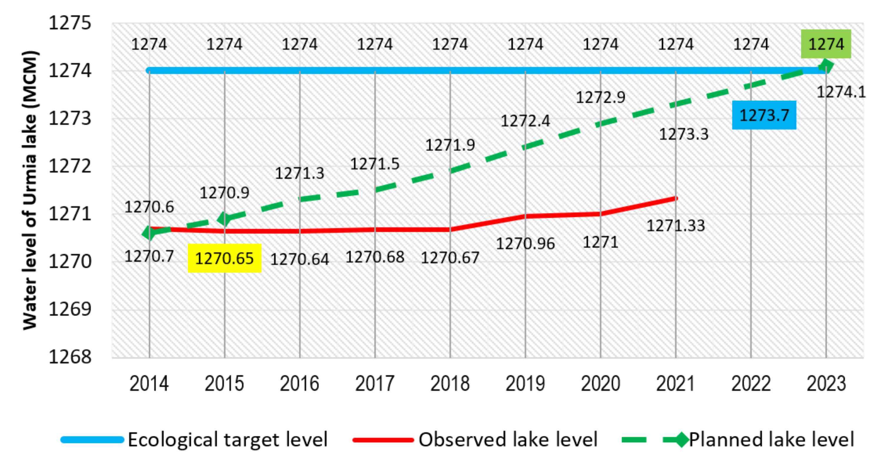 Sustainability 13 11495 g004