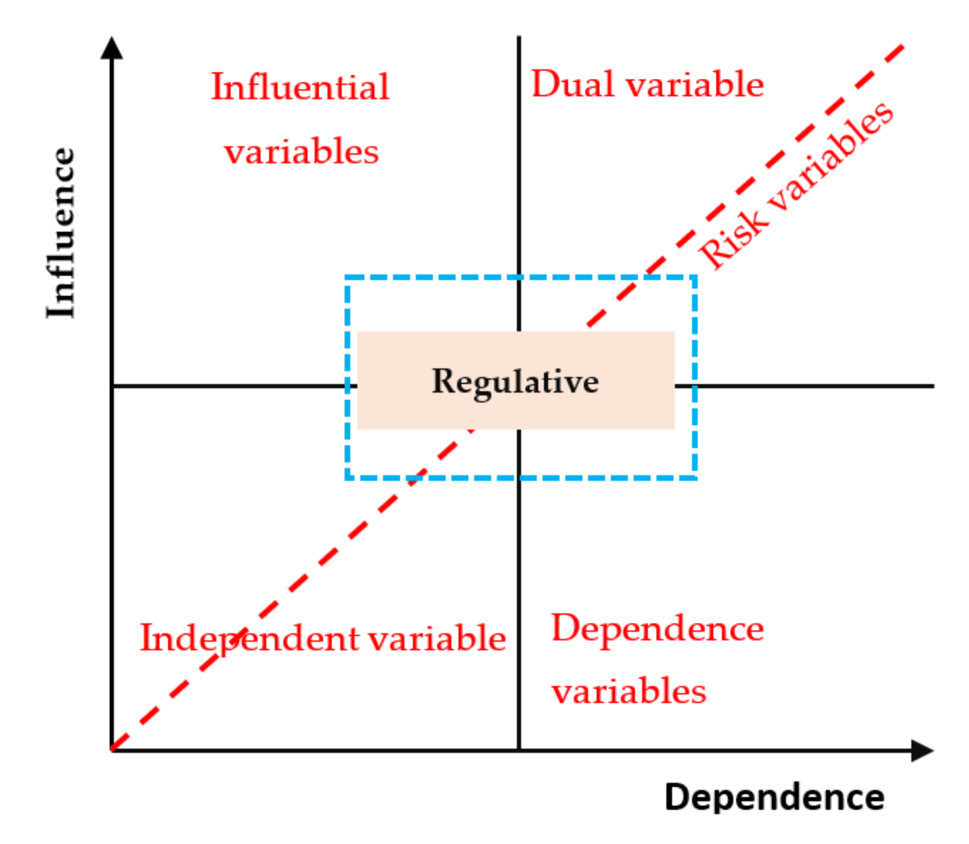 Sustainability 13 11495 g005