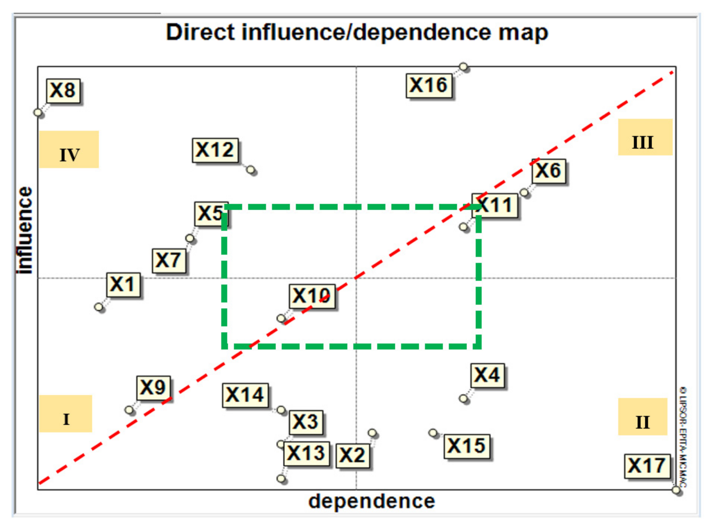 Sustainability 13 11495 g006
