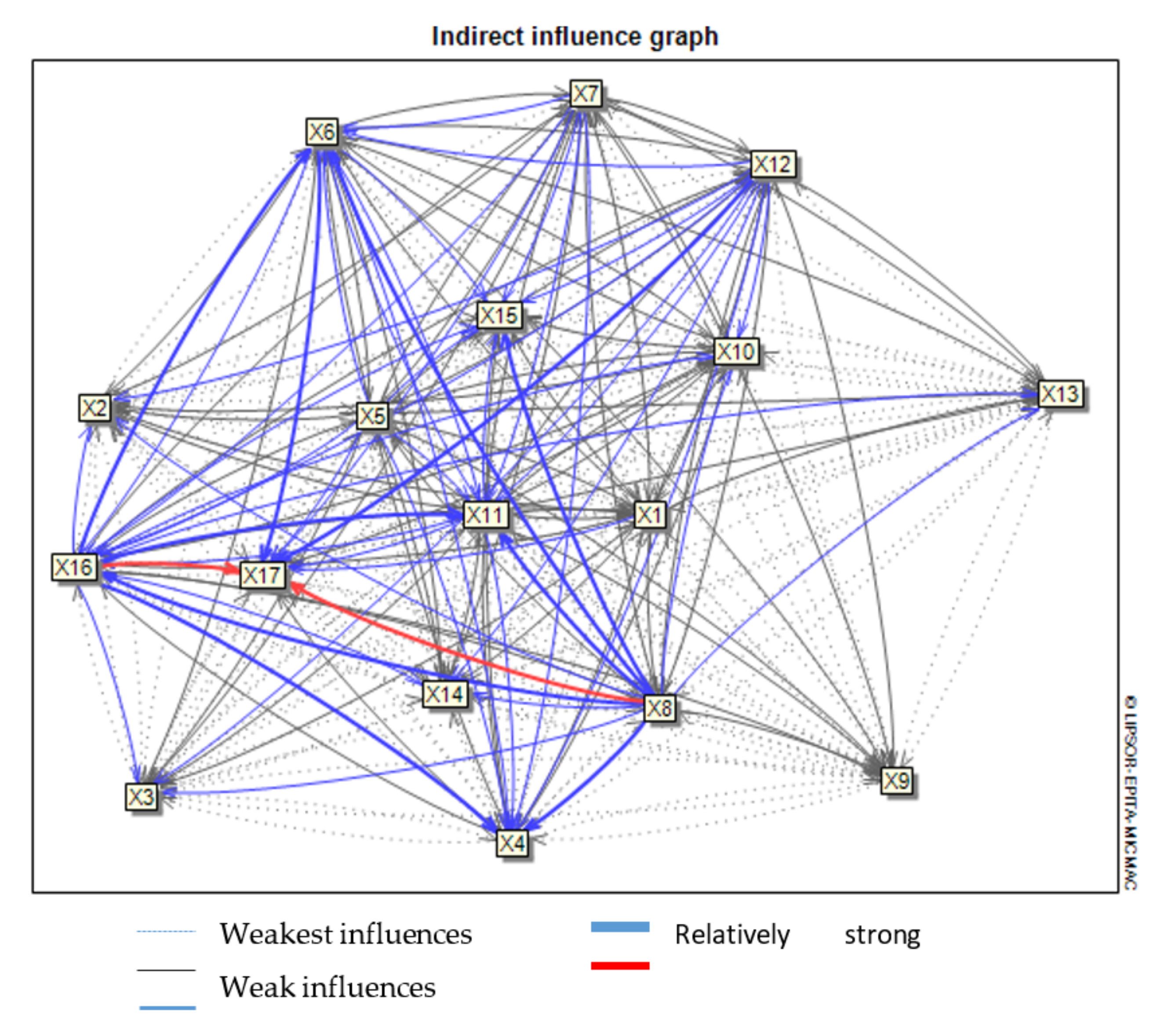 Sustainability 13 11495 g007