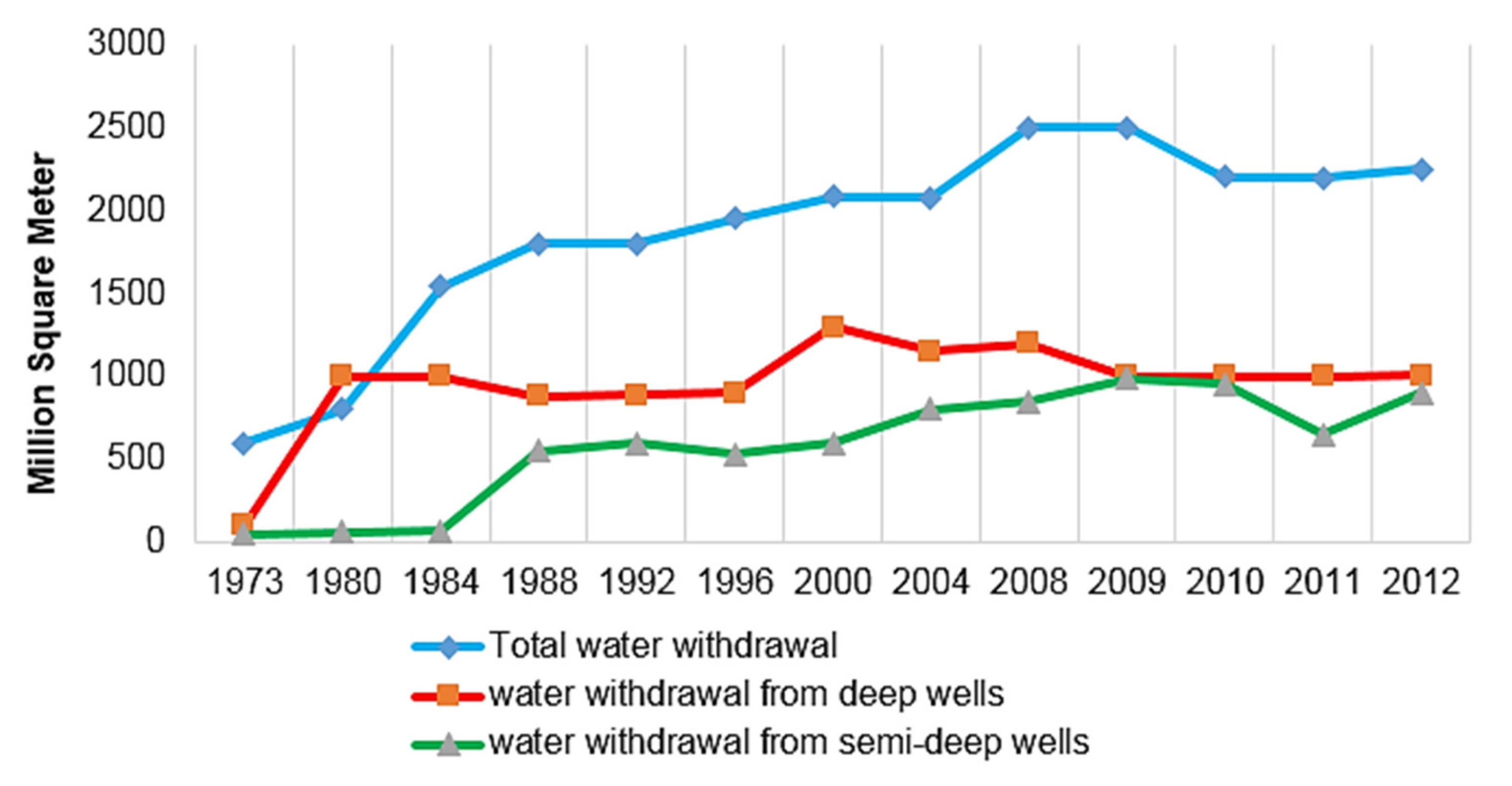 Sustainability 13 11495 g008