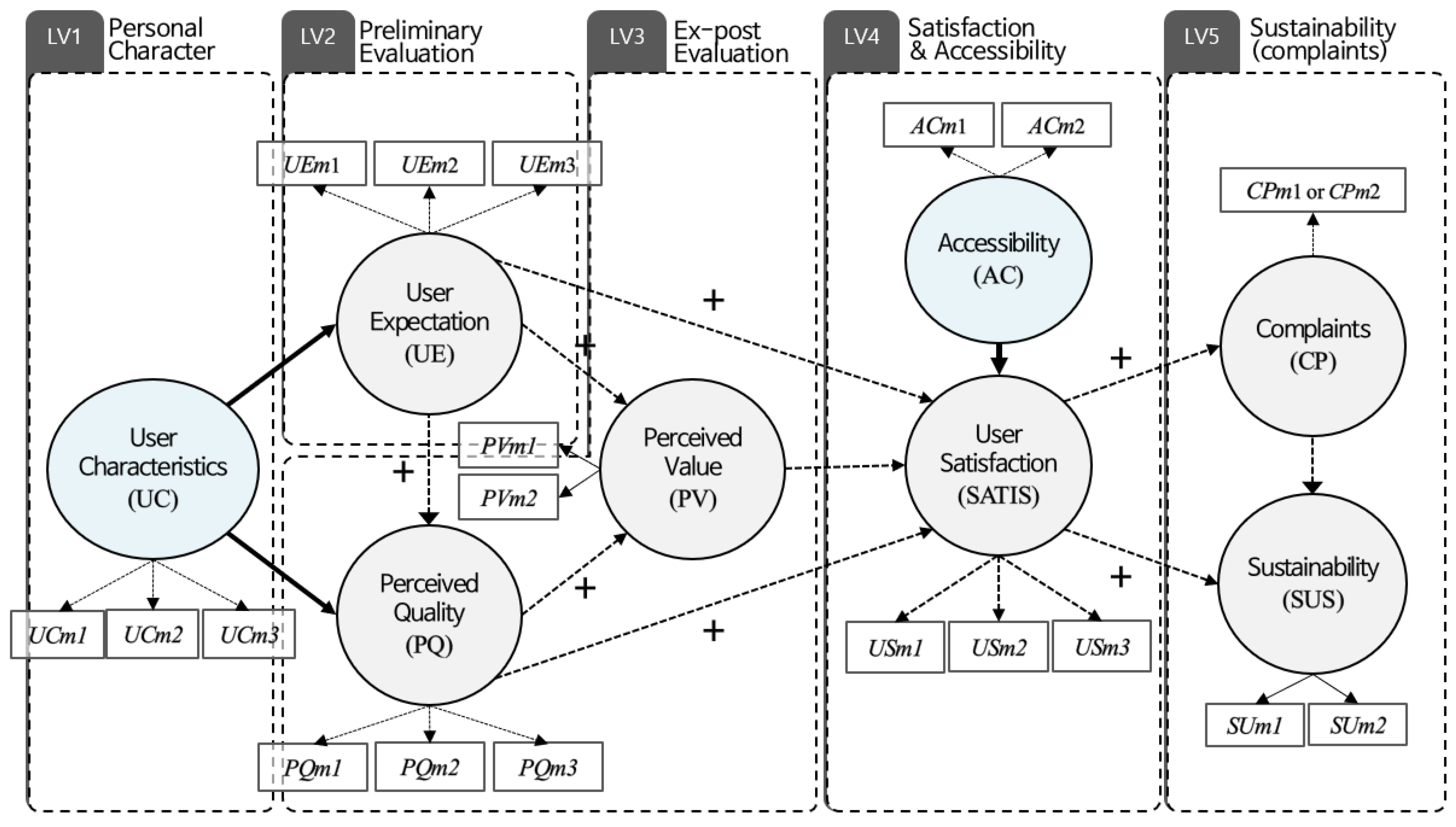Sustainability 13 11497 g002