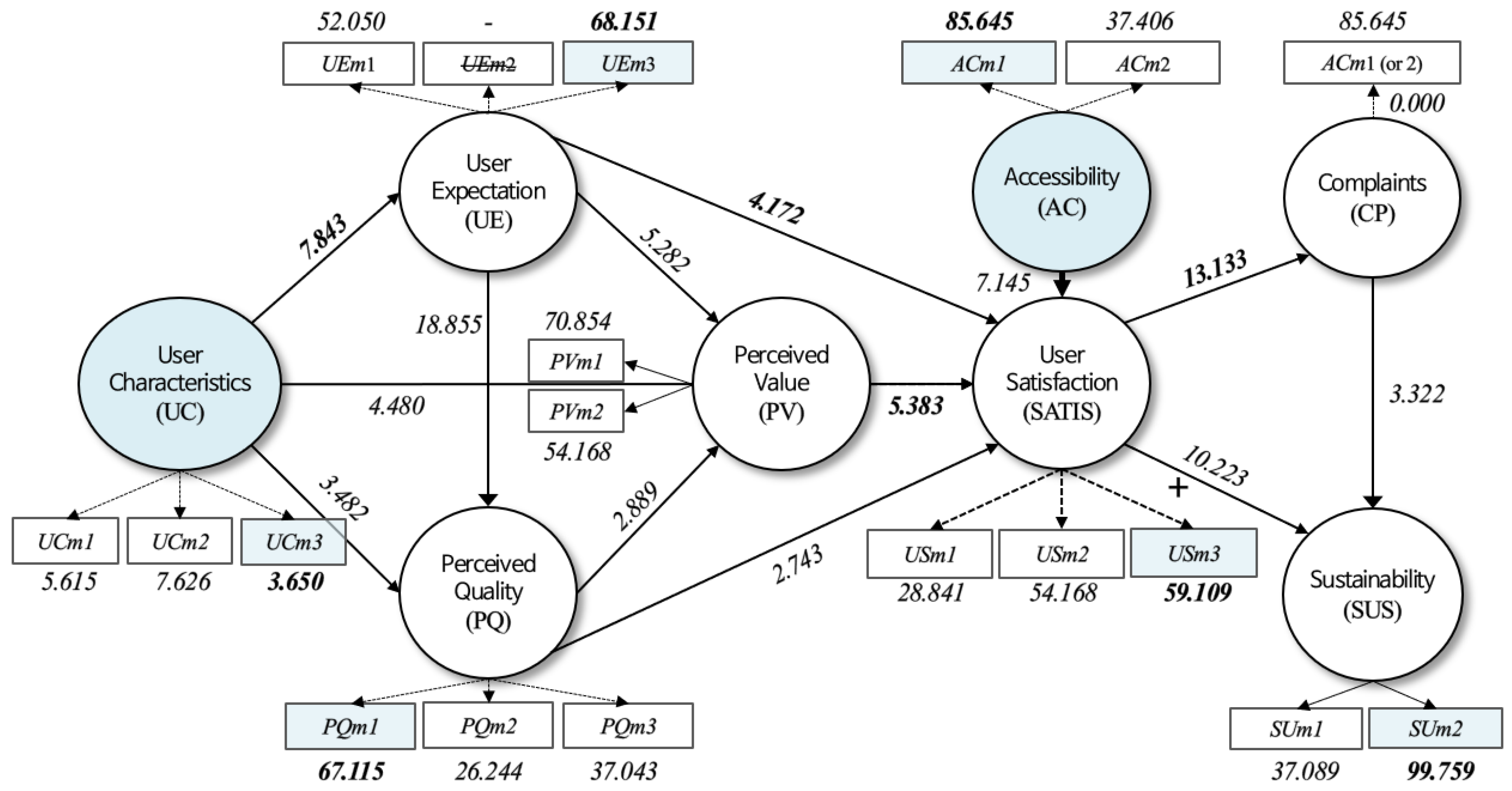 Sustainability 13 11497 g003