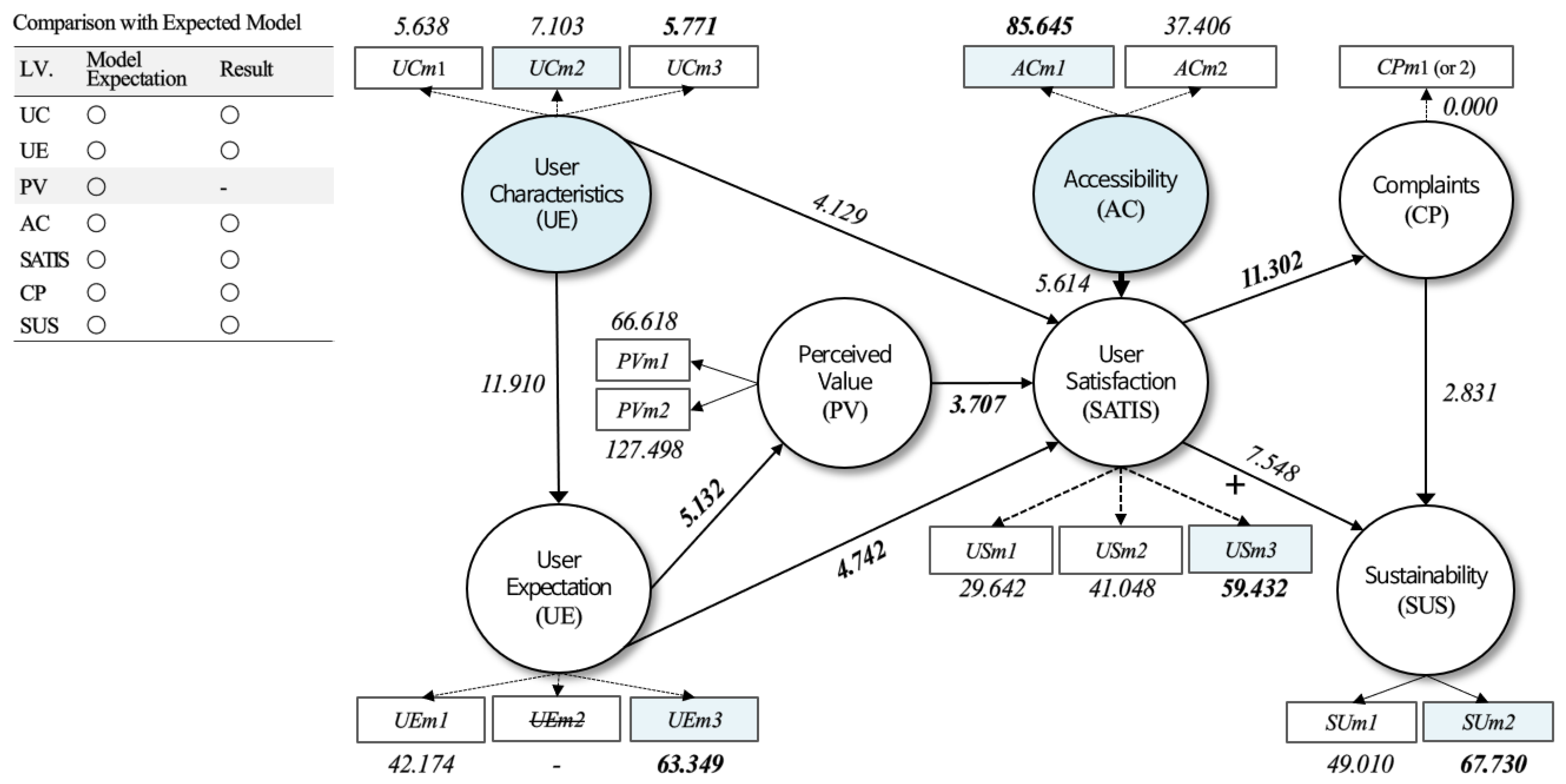 Sustainability 13 11497 g004