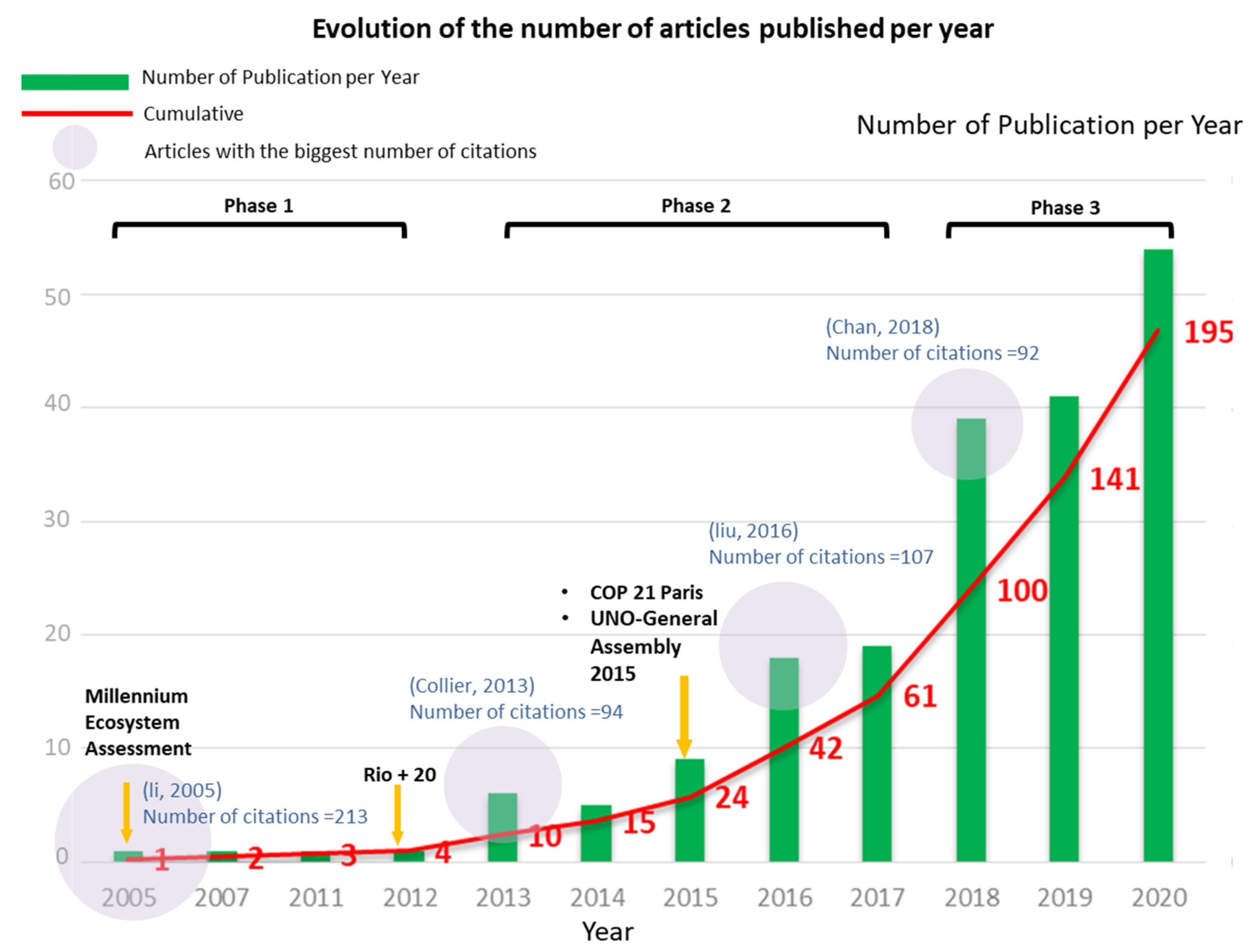 Sustainability 13 11498 g001 550