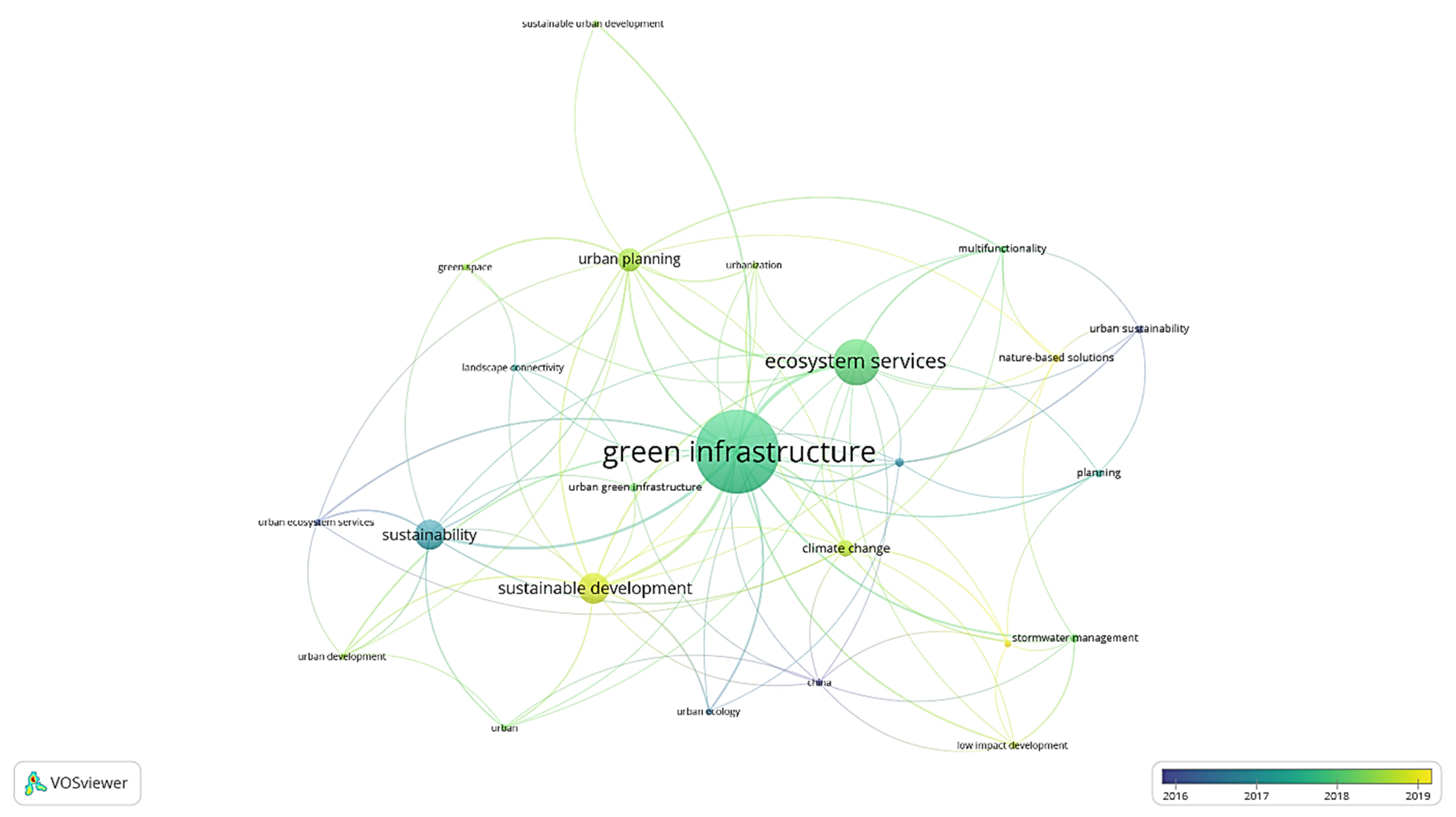 Sustainability 13 11498 g002 550