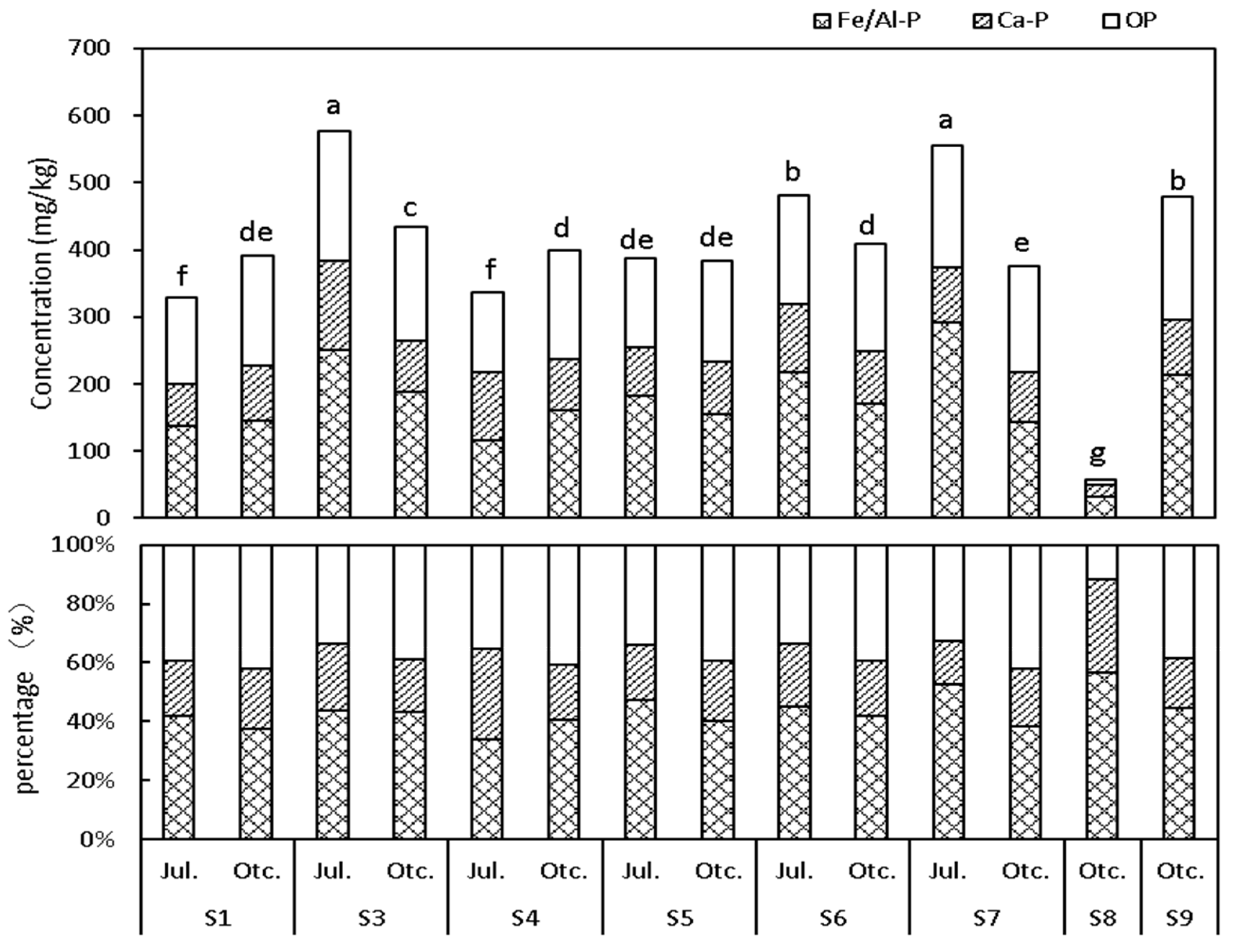 Sustainability 13 11501 g005 Sustainability 13 11501 g005