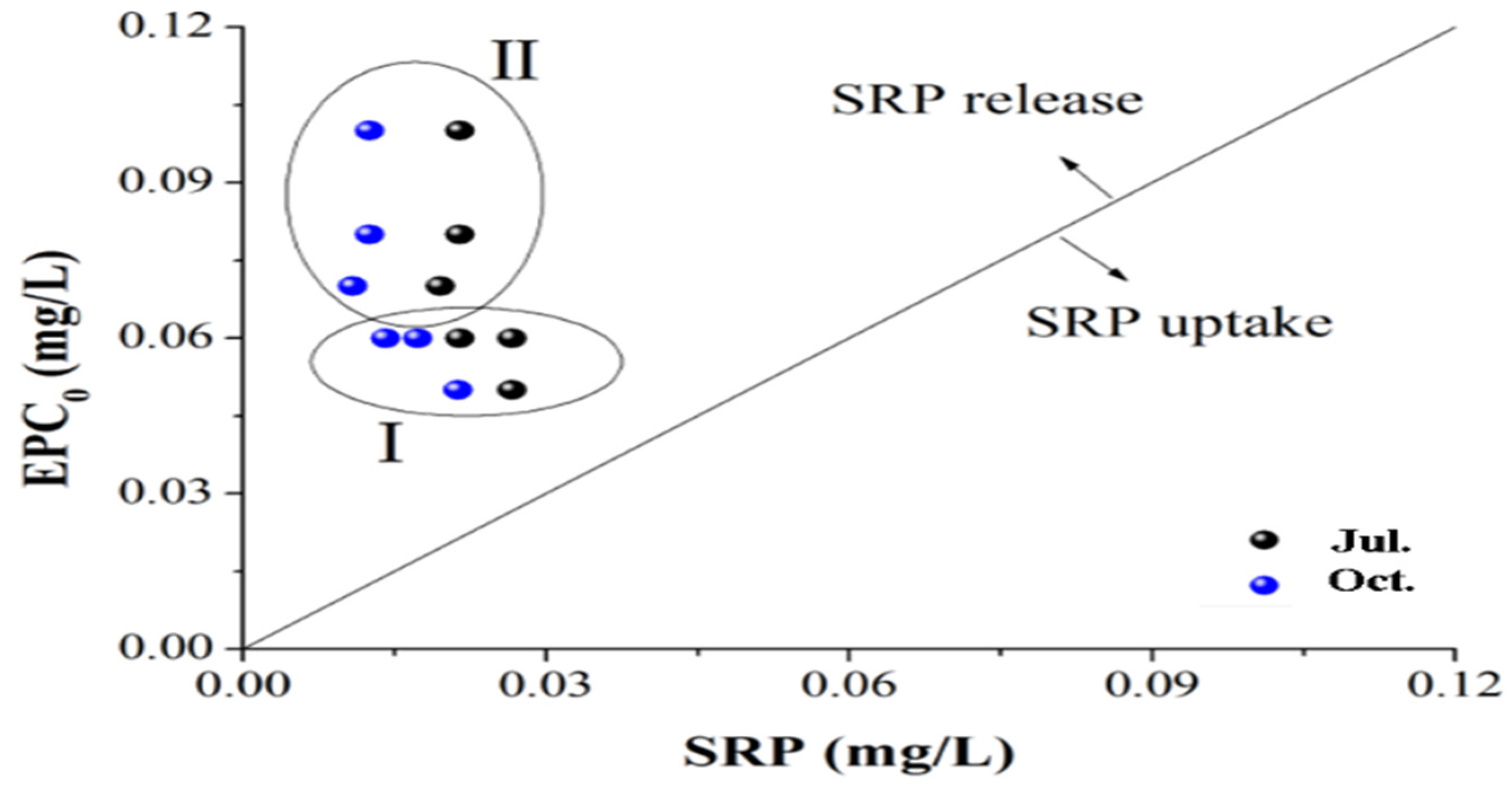 Sustainability 13 11501 g008 Sustainability 13 11501 g008