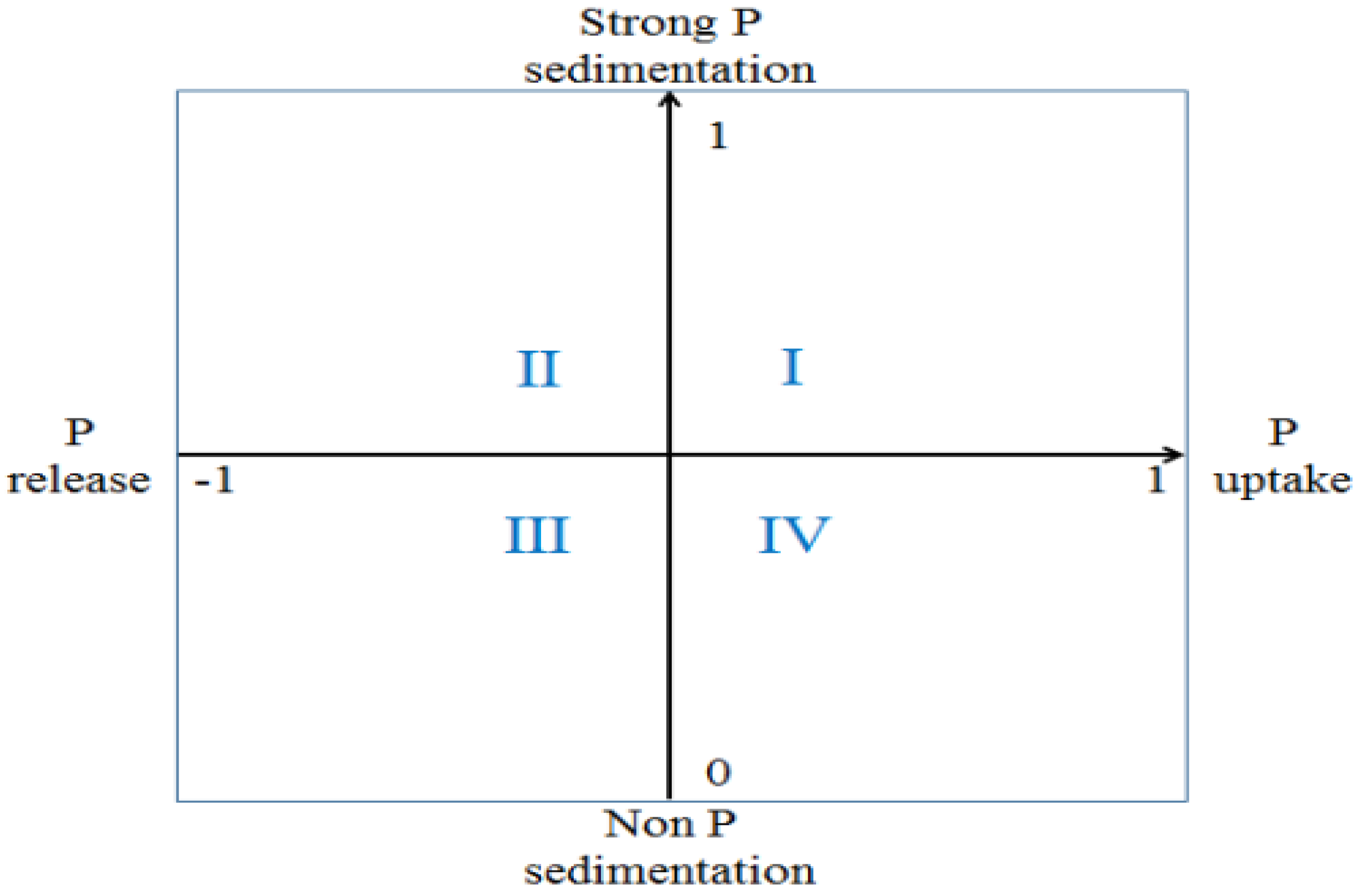 Sustainability 13 11501 g011 Sustainability 13 11501 g011