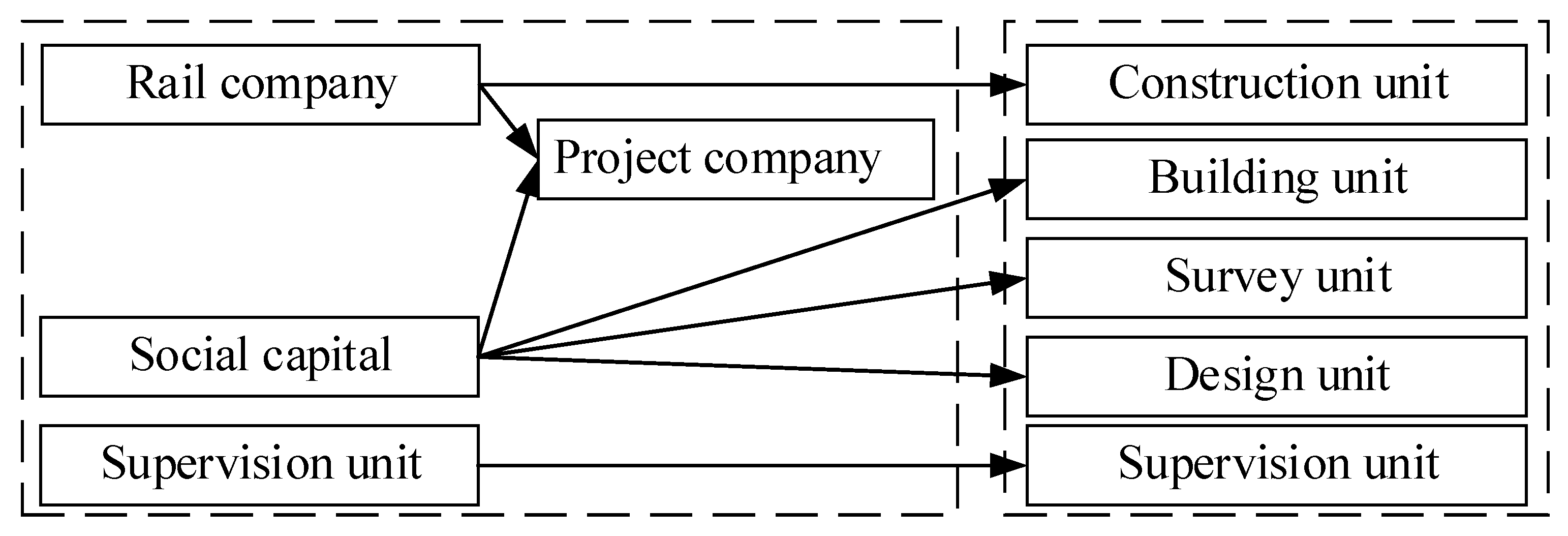 Sustainability 13 11507 g002 550