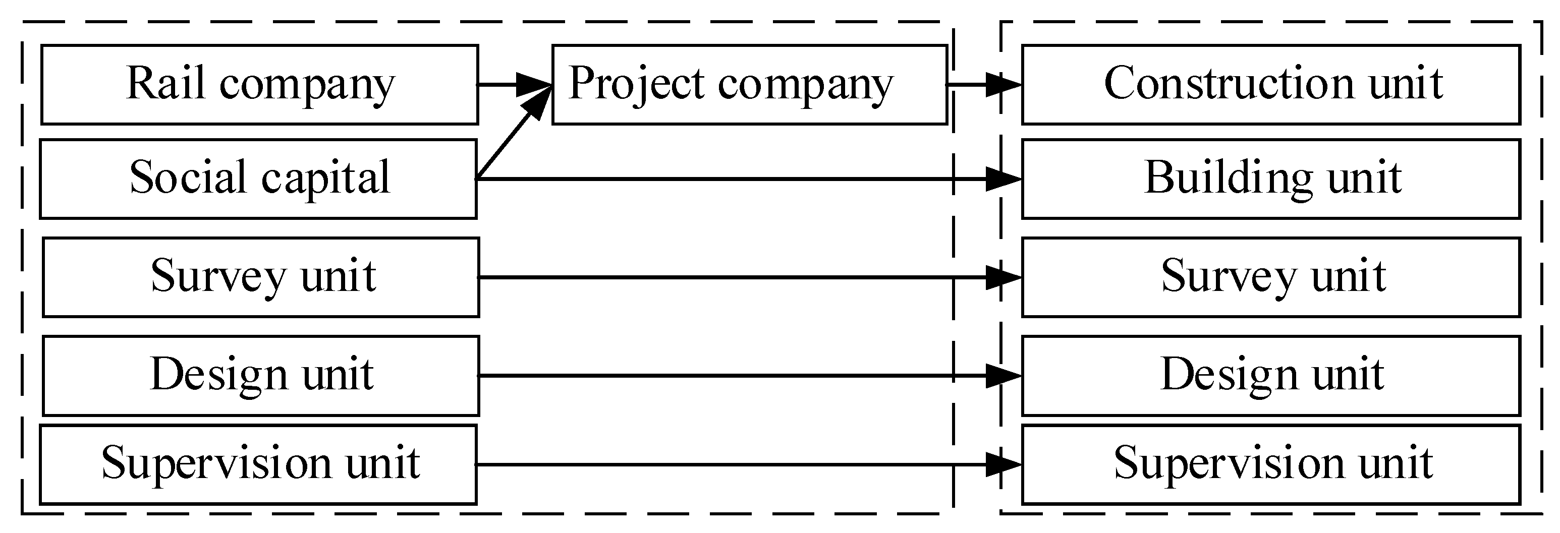 Sustainability 13 11507 g004 550